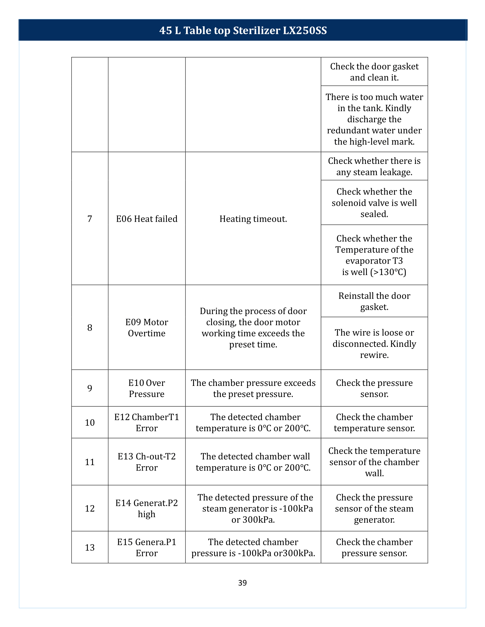 45-L-Table-top-Sterilizer-LX250SS-40.png