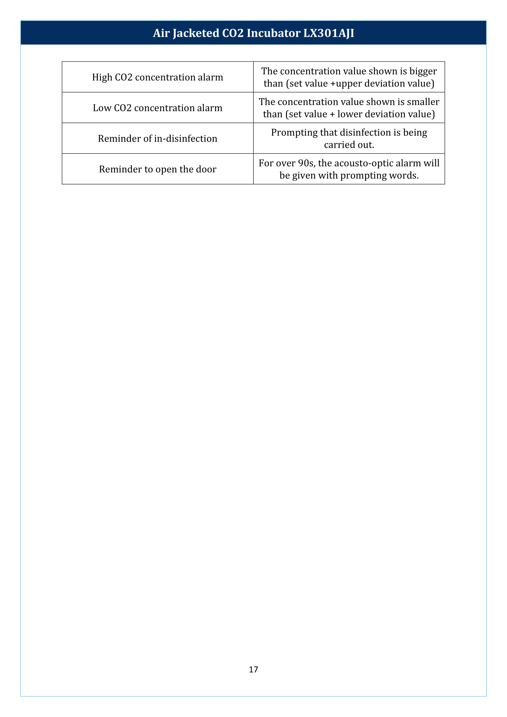 Air-Jacketed-CO2-Incubator-LX301AJI-18.png