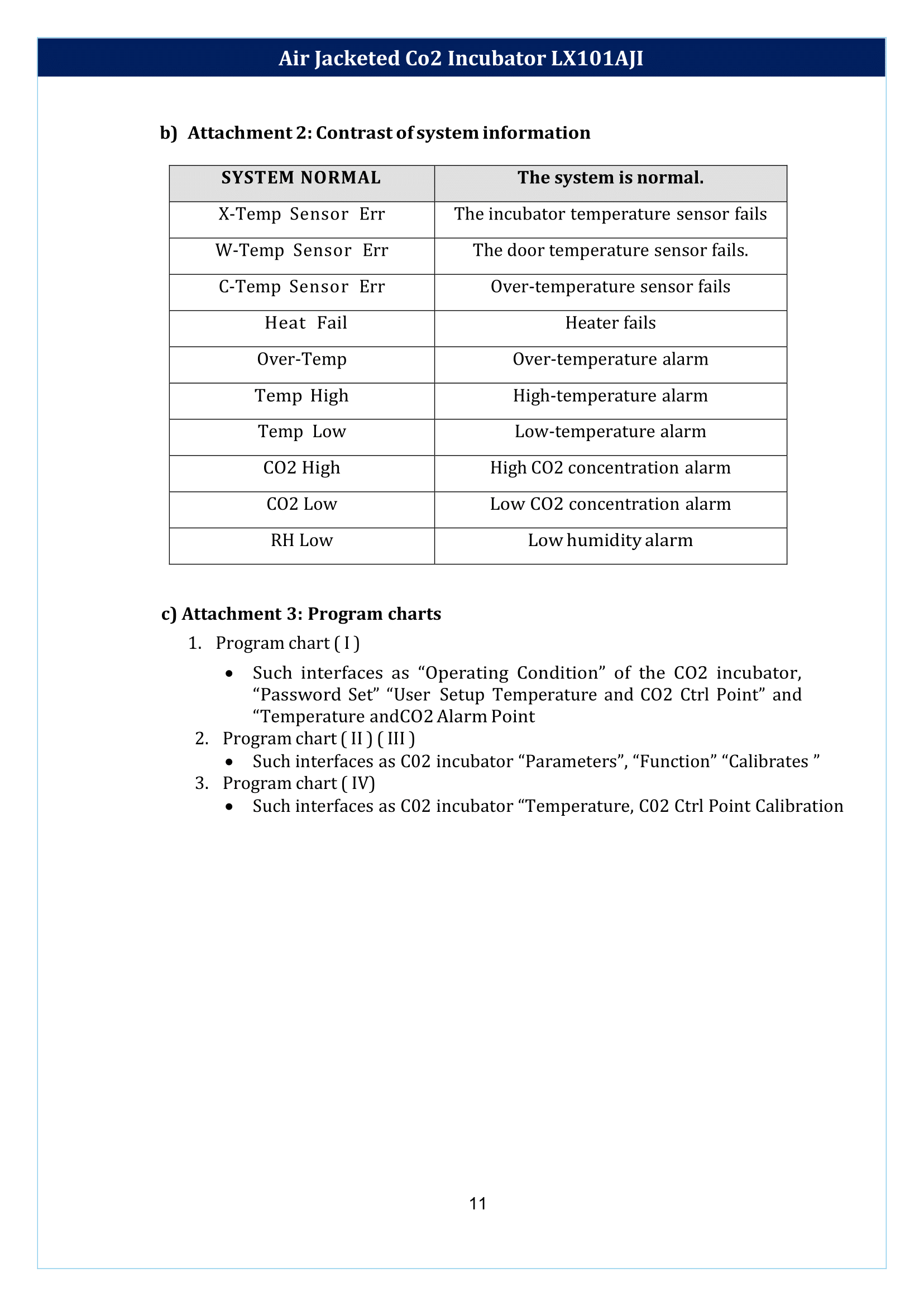Air-Jacketed-Co2-Incubator-LX101AJI-12.png