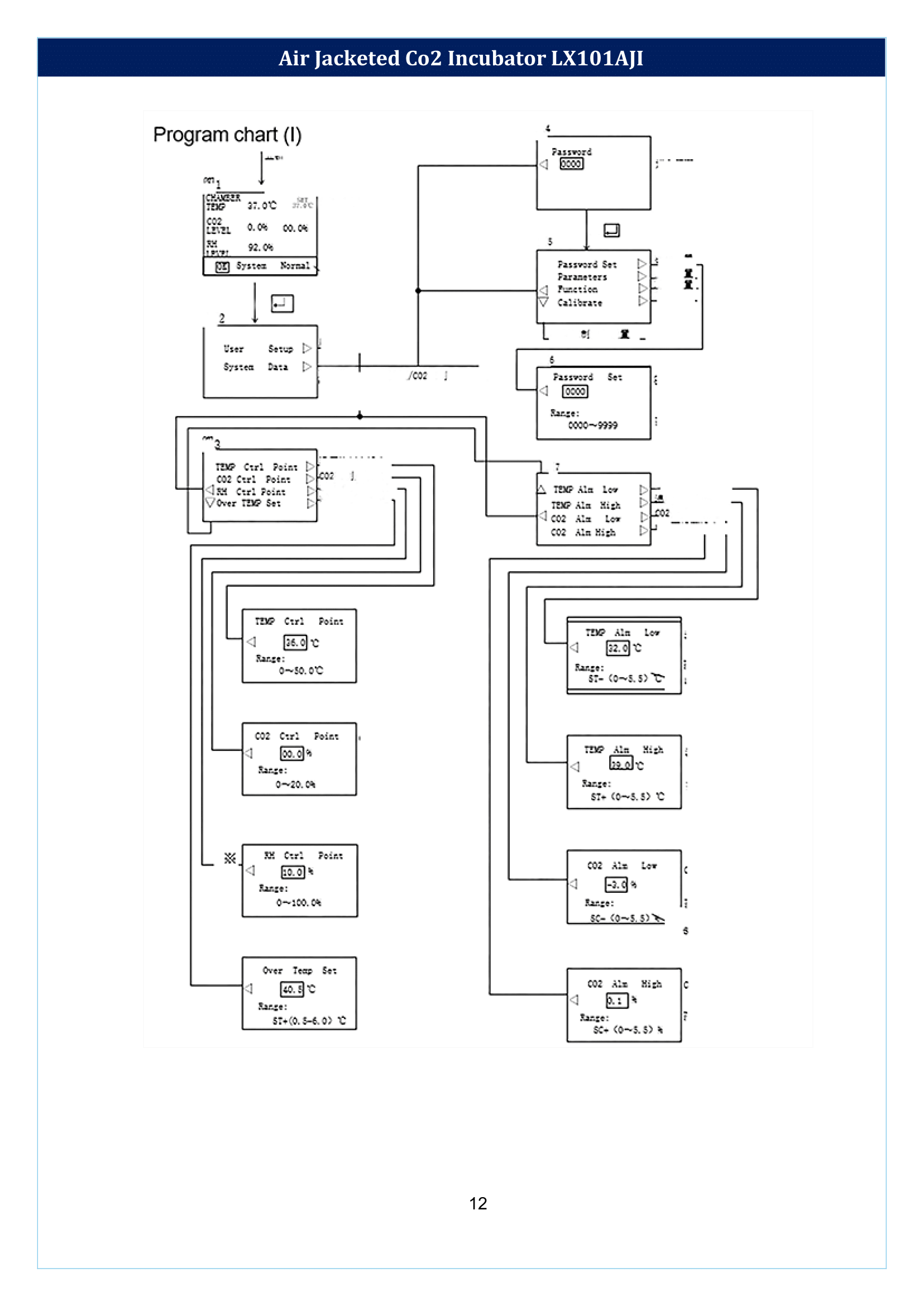 Air-Jacketed-Co2-Incubator-LX101AJI-13.png