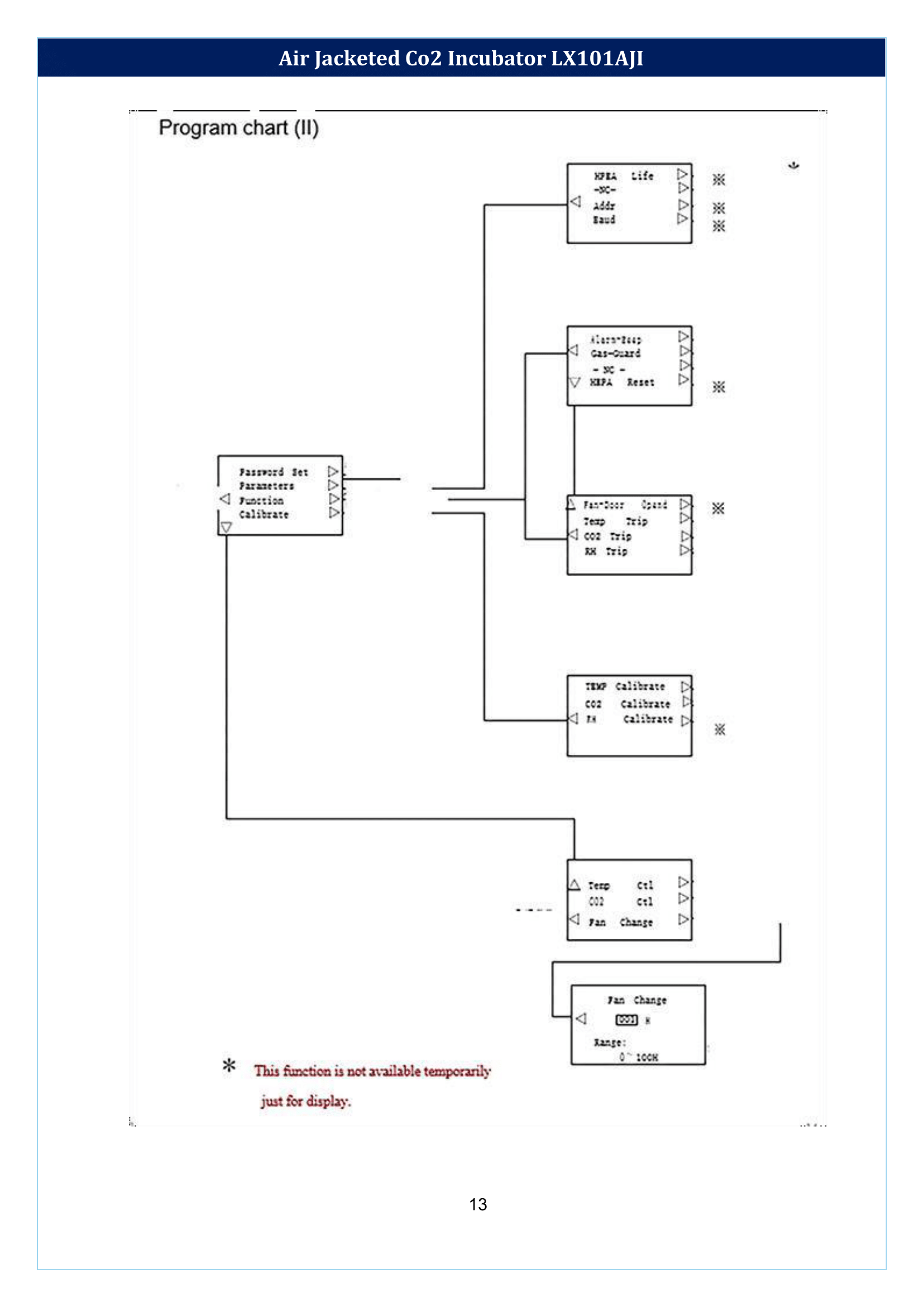 Air-Jacketed-Co2-Incubator-LX101AJI-14.png