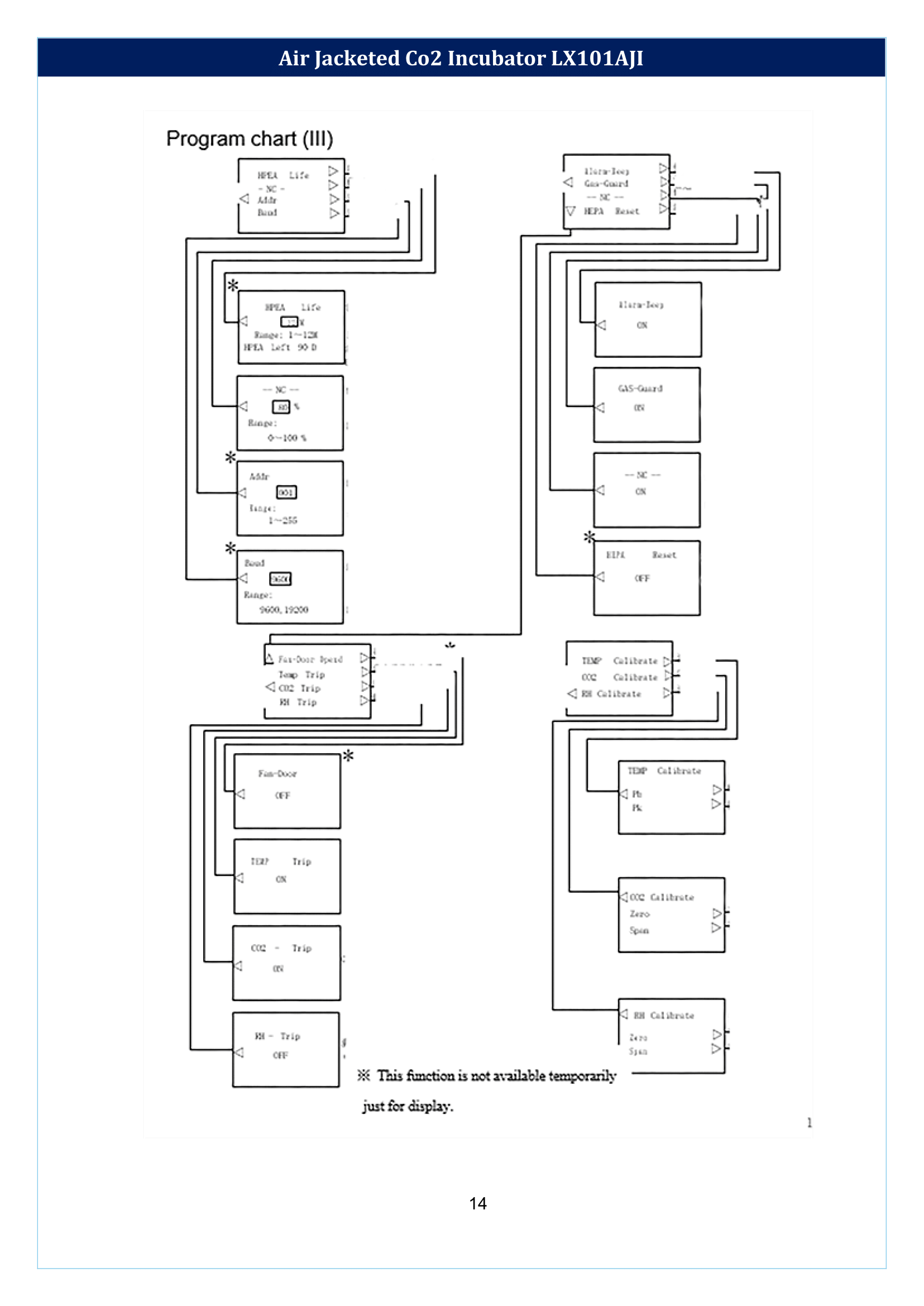 Air-Jacketed-Co2-Incubator-LX101AJI-15.png