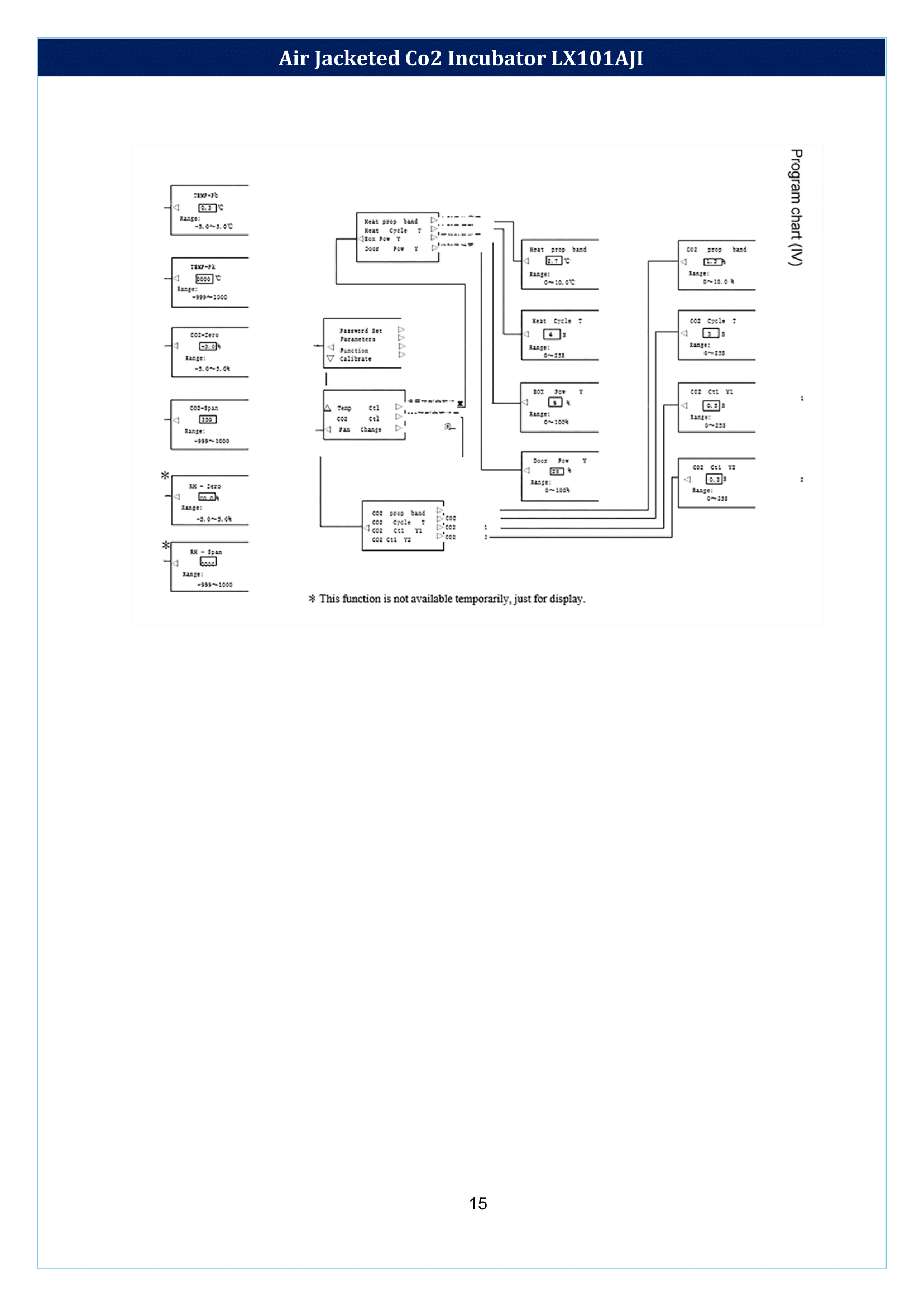 Air-Jacketed-Co2-Incubator-LX101AJI-16.png