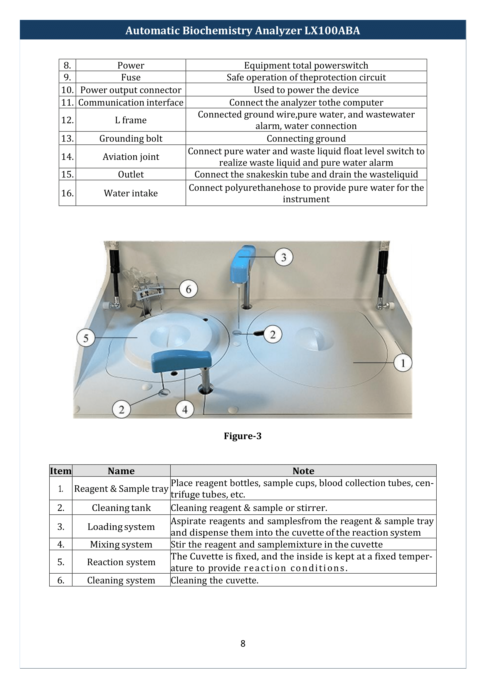 Automatic-Biochemistry-Analyzer-LX100ABA-009.png