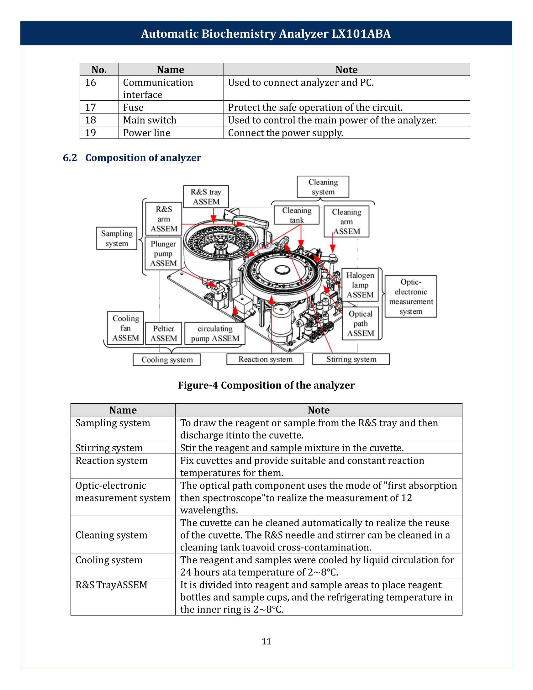 Automatic-Biochemistry-Analyzer-LX101ABA-012.png