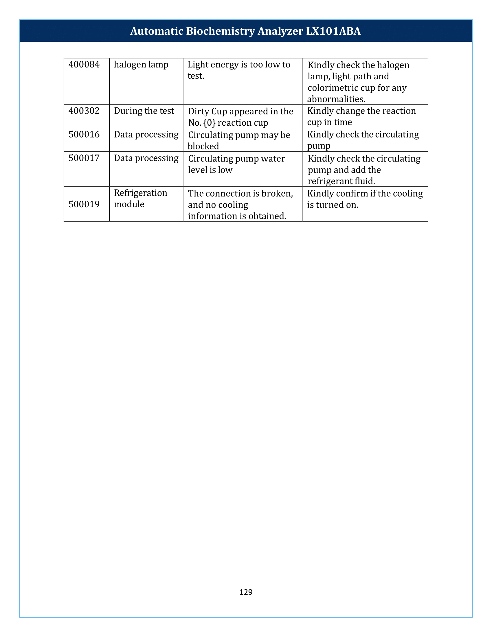 Automatic-Biochemistry-Analyzer-LX101ABA-130.png
