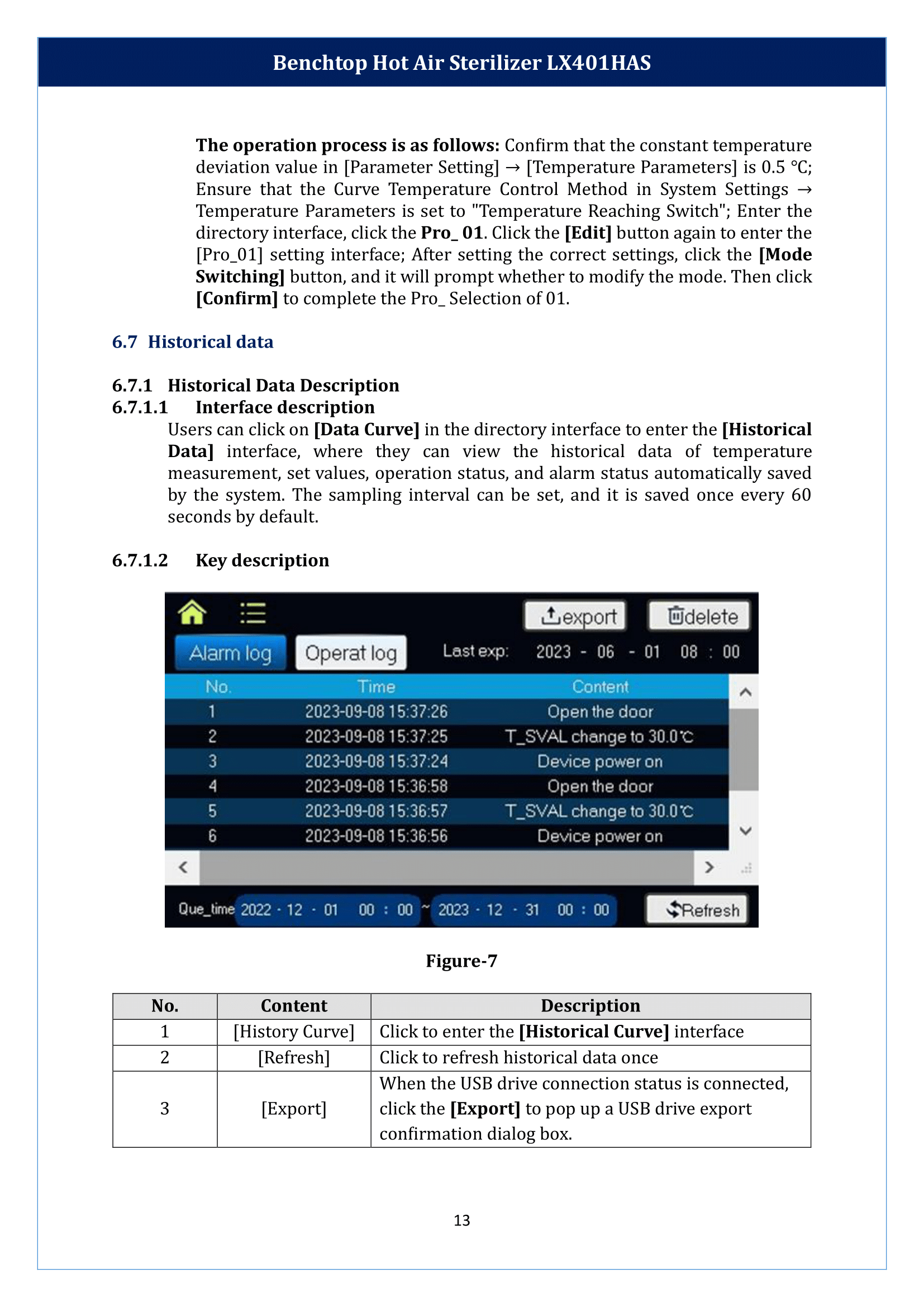 Benchtop-Hot-Air-Sterilizer-LX401HAS-14.png
