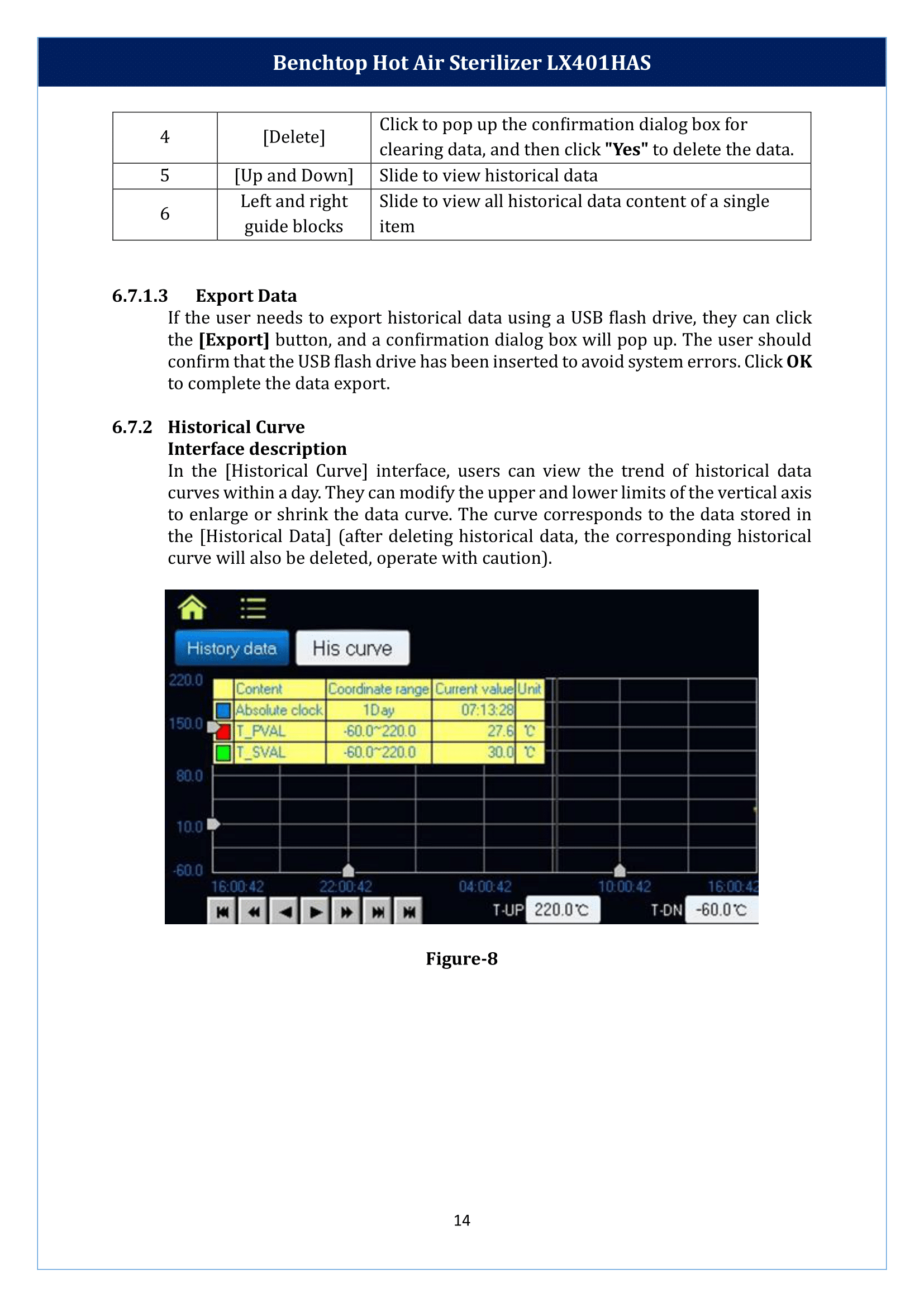 Benchtop-Hot-Air-Sterilizer-LX401HAS-15.png
