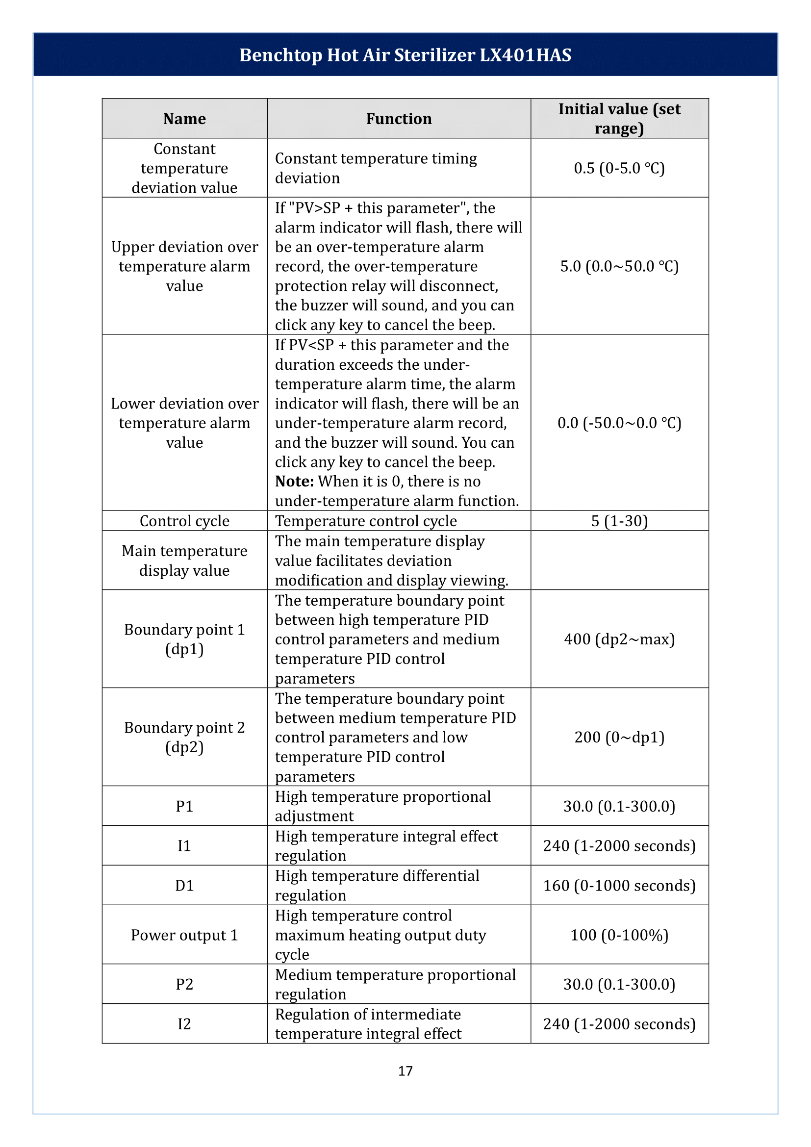 Benchtop-Hot-Air-Sterilizer-LX401HAS-18.png