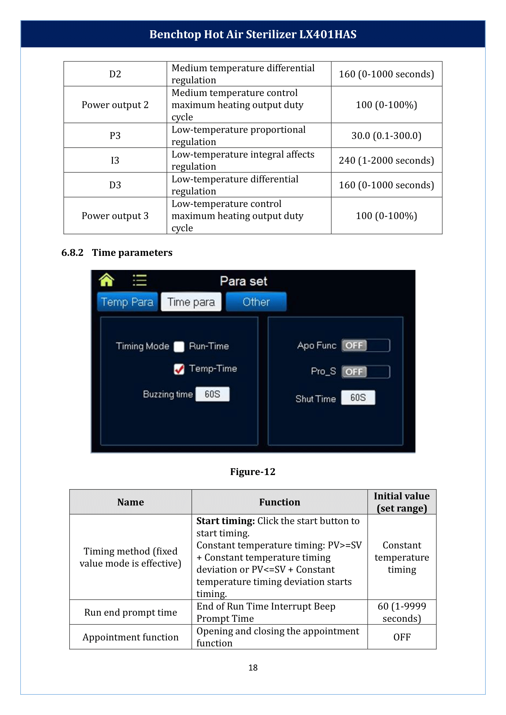 Benchtop-Hot-Air-Sterilizer-LX401HAS-19.png