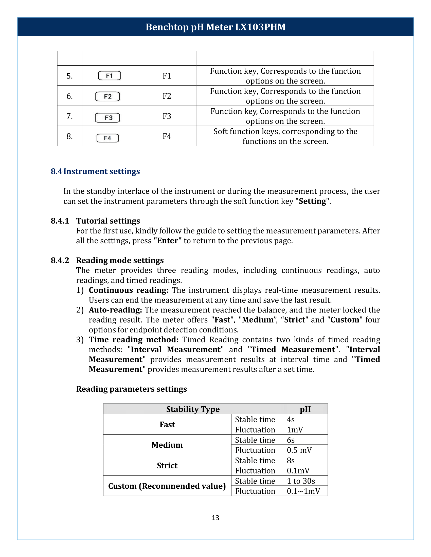 Benchtop-pH-Meter-LX103PHM-13.png