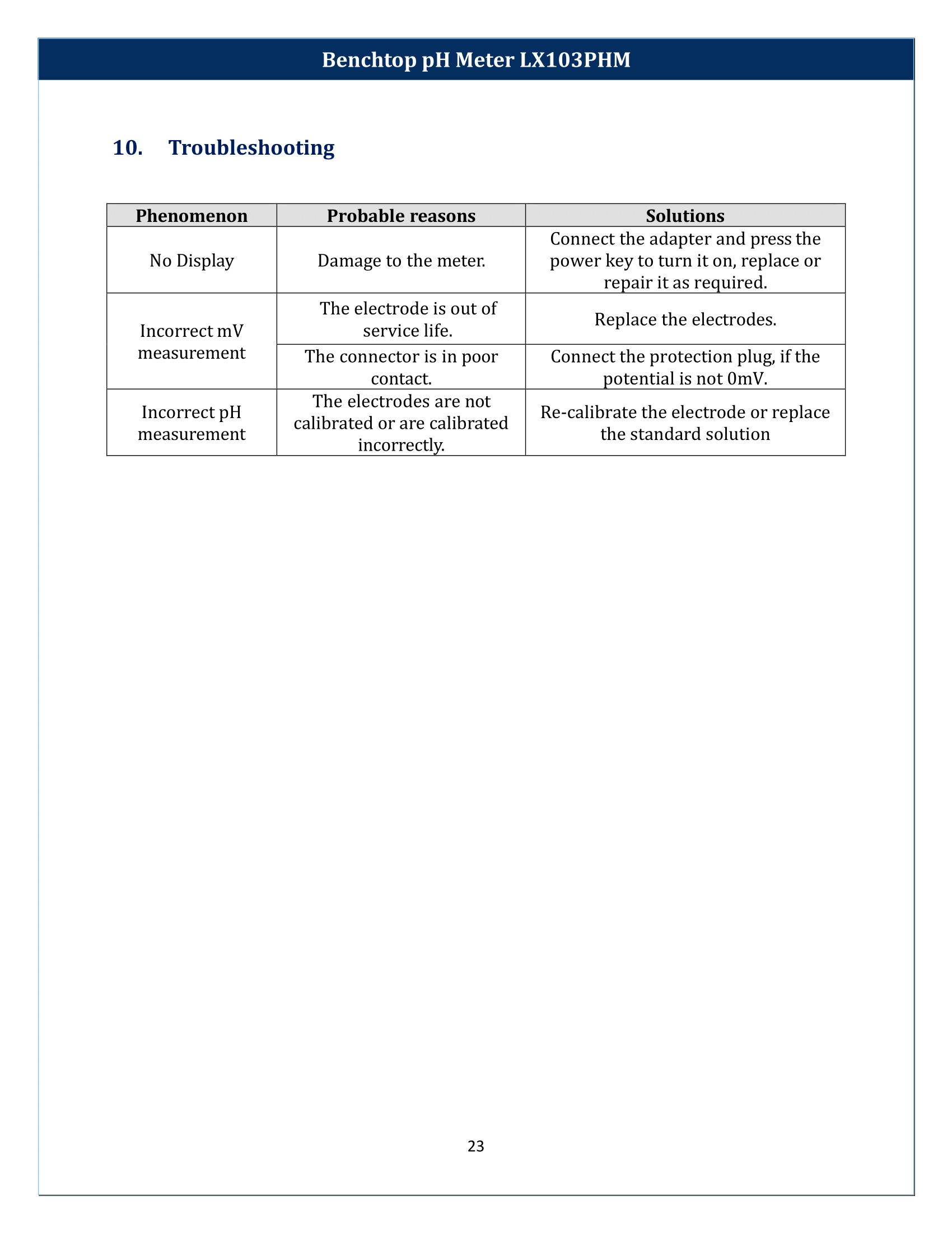 Benchtop-pH-Meter-LX103PHM-23.png