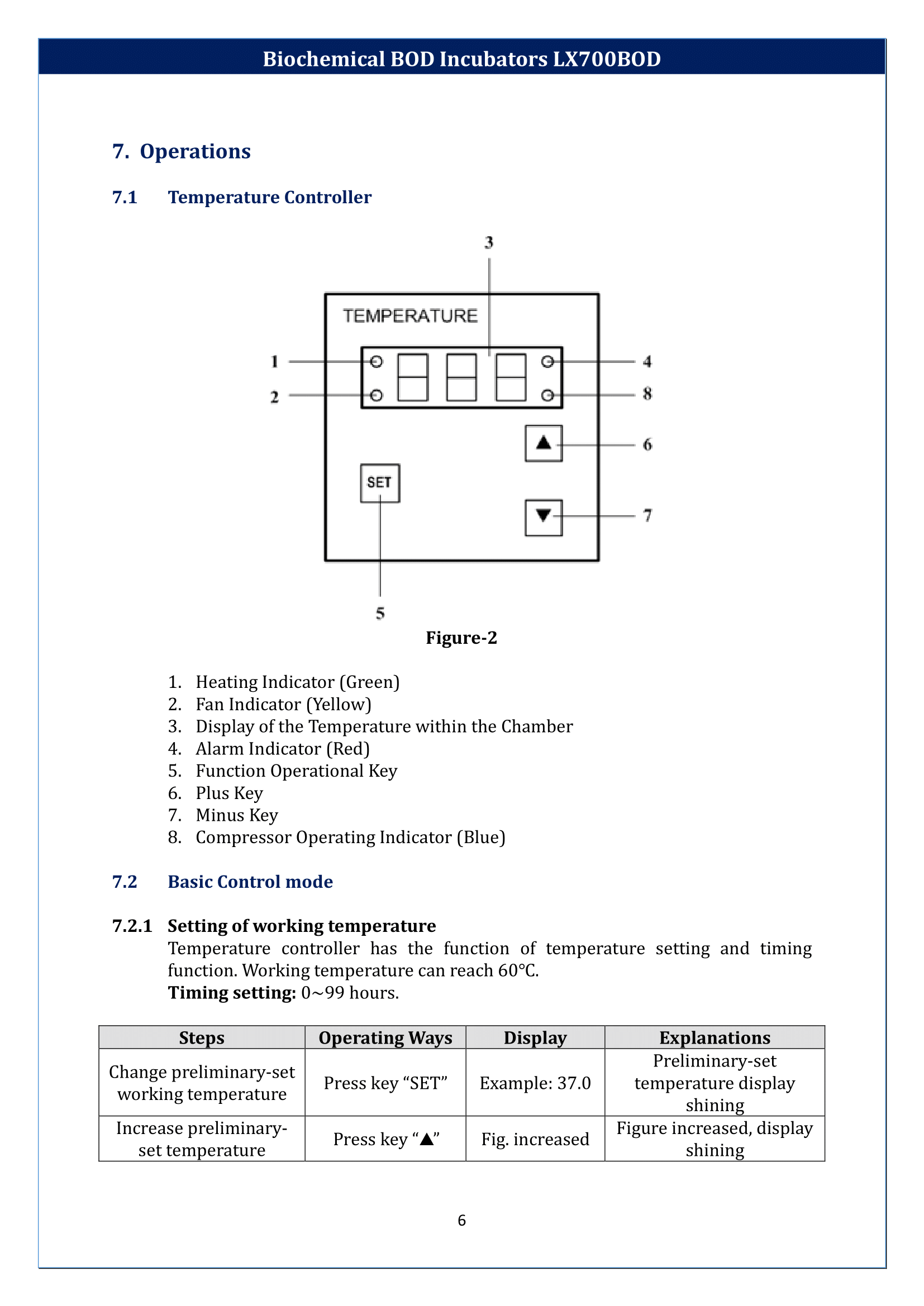 Biochemical-BOD-Incubators-LX700BOD-07.png