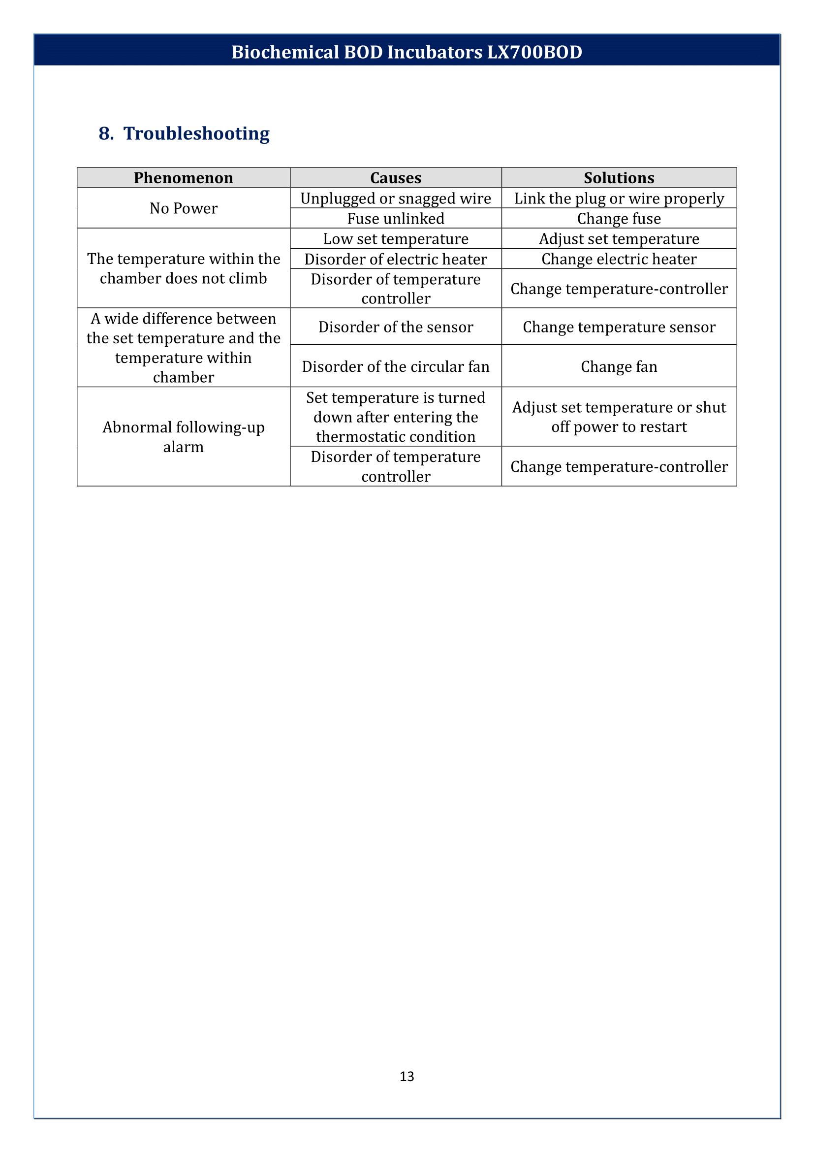 Biochemical-BOD-Incubators-LX700BOD-14.png