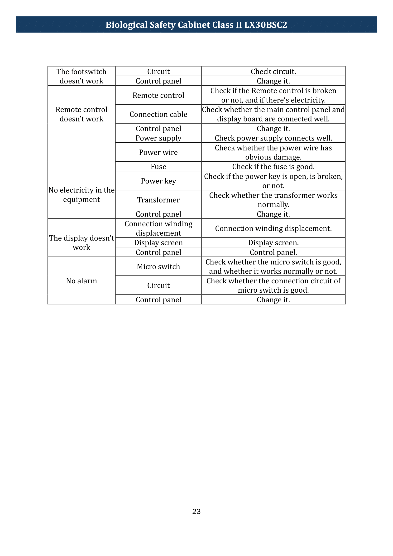 Biological-Safety-Cabinet-Class-2-LX30BSC2-24.png