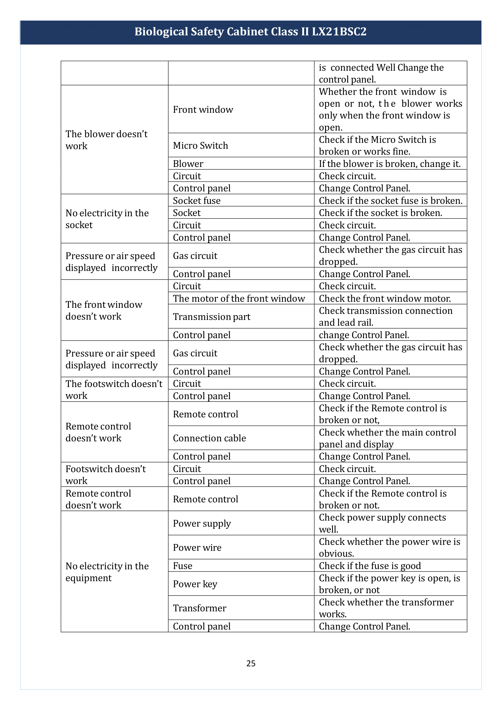 Biological-Safety-Cabinet-Class-II-LX21BSC2-26.png