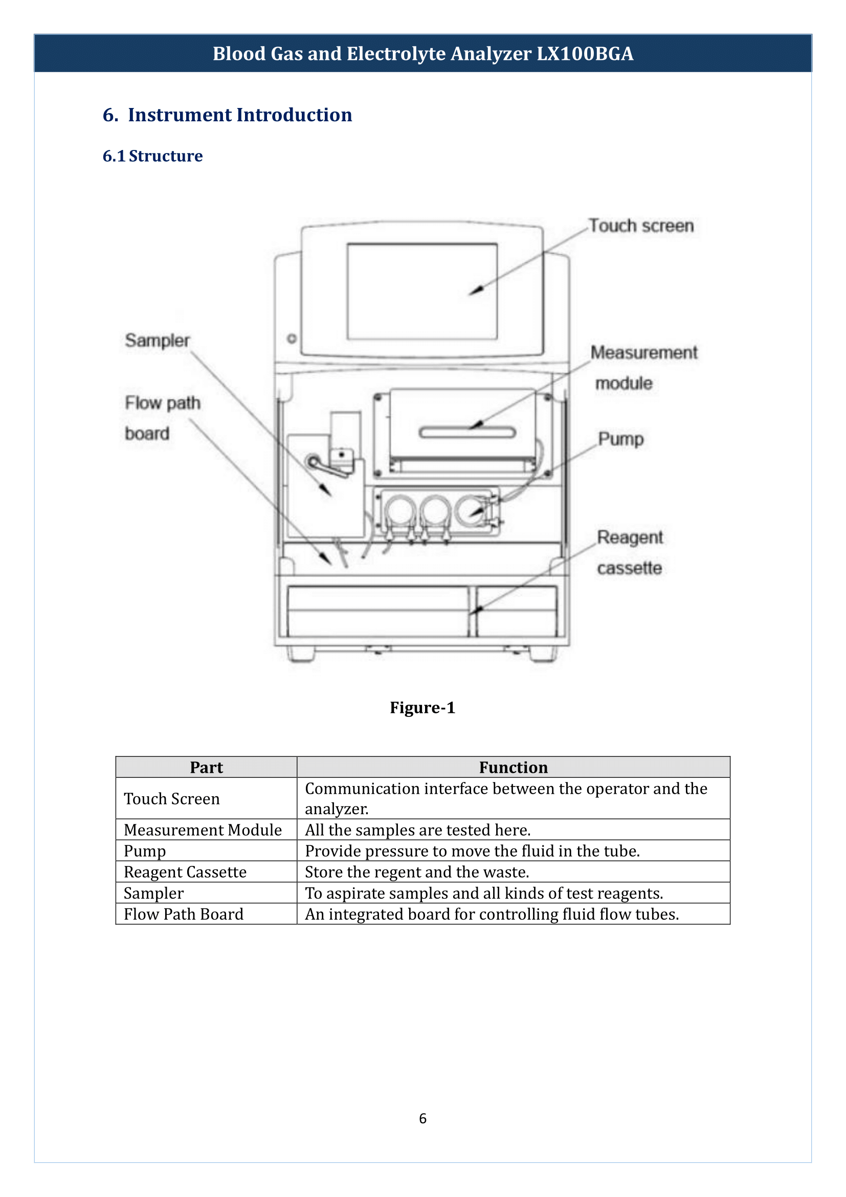 Blood-Gas-and-Electrolyte-Analyzer-LX100BGA-07.png