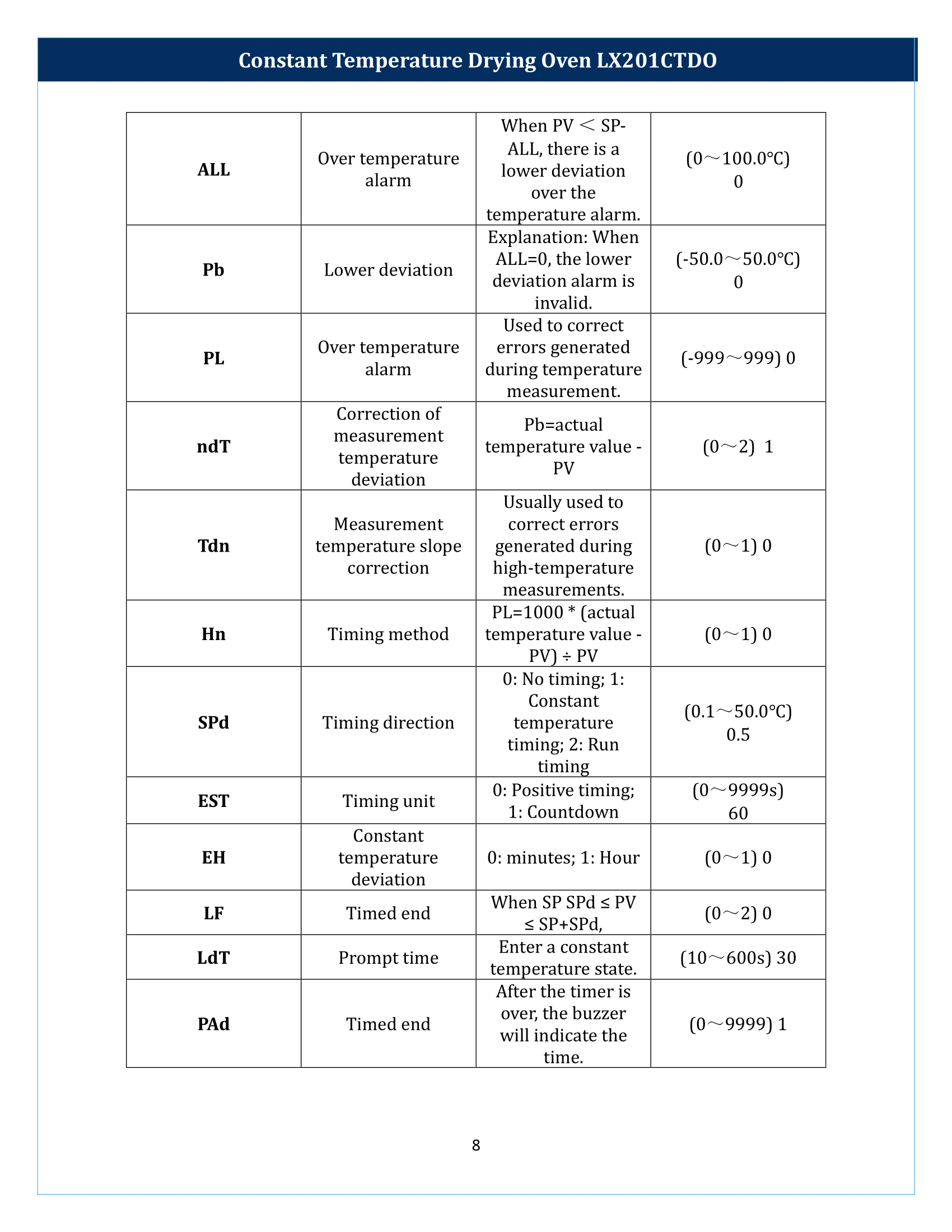 Constant-Temperature-Drying-Oven-LX201CTDO-09.png