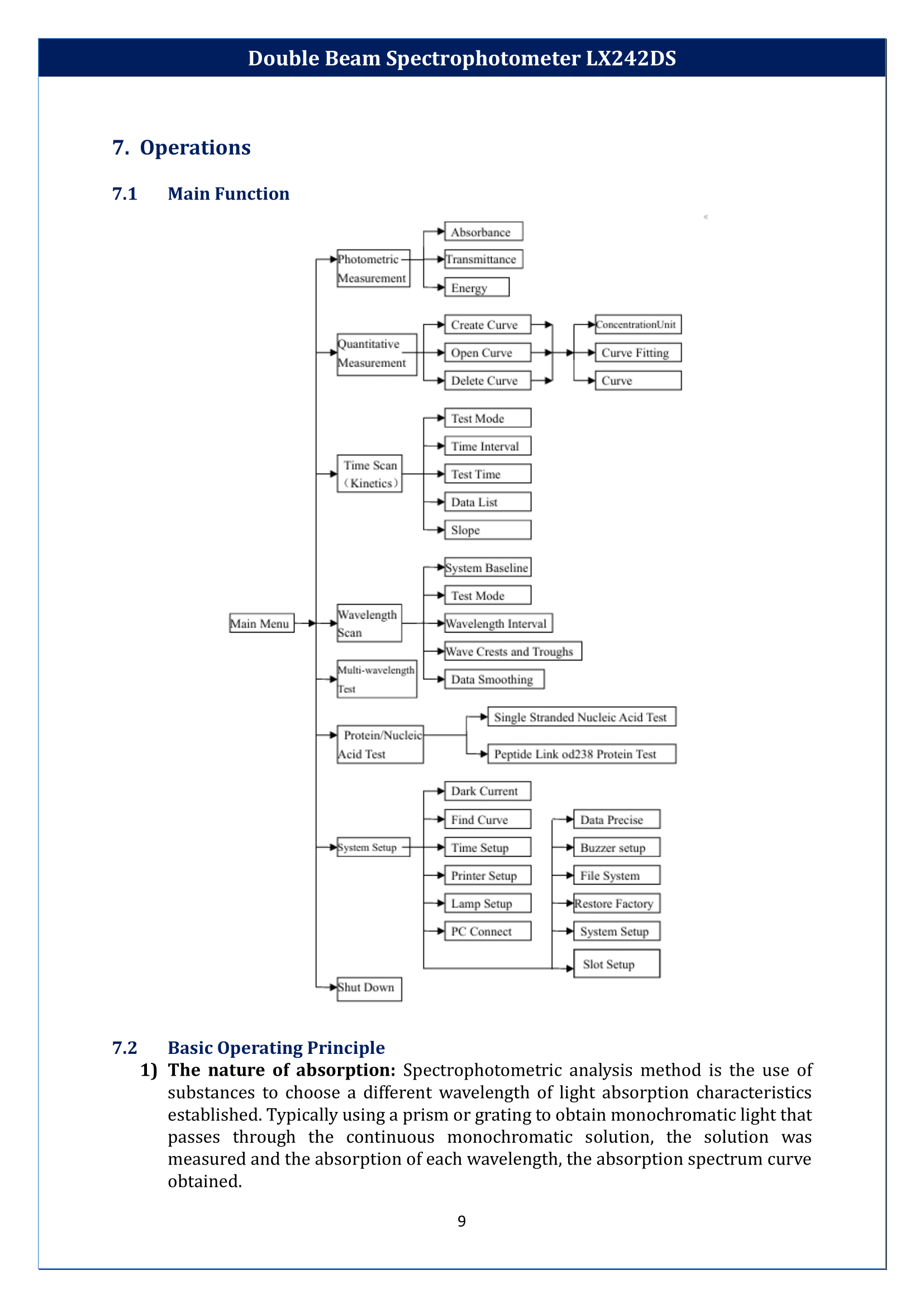 Double-Beam-Spectrophotometer-LX242DS-10.png