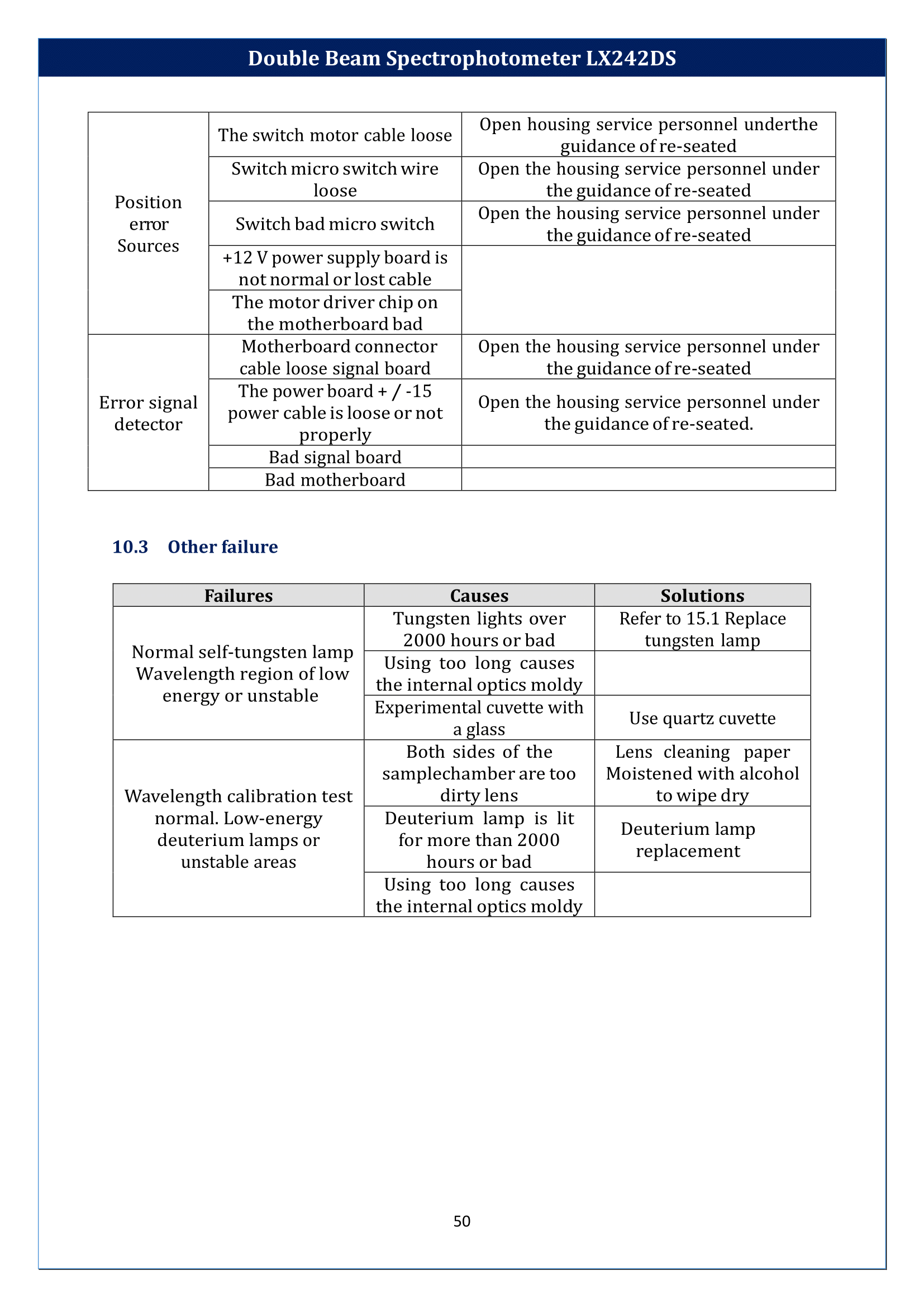 Double-Beam-Spectrophotometer-LX242DS-51.png