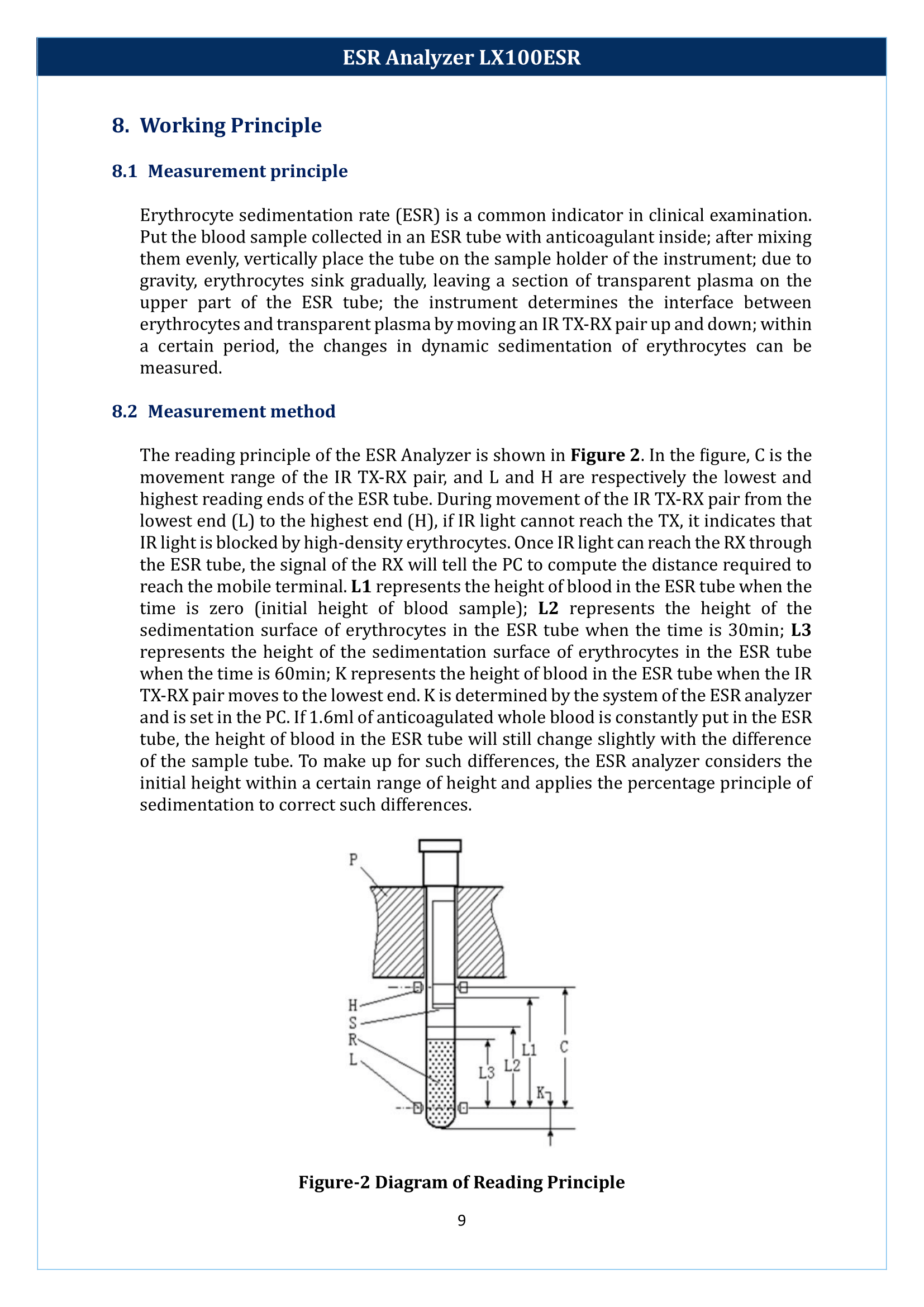 ESR-Analyzer-LX100ESR-10.png