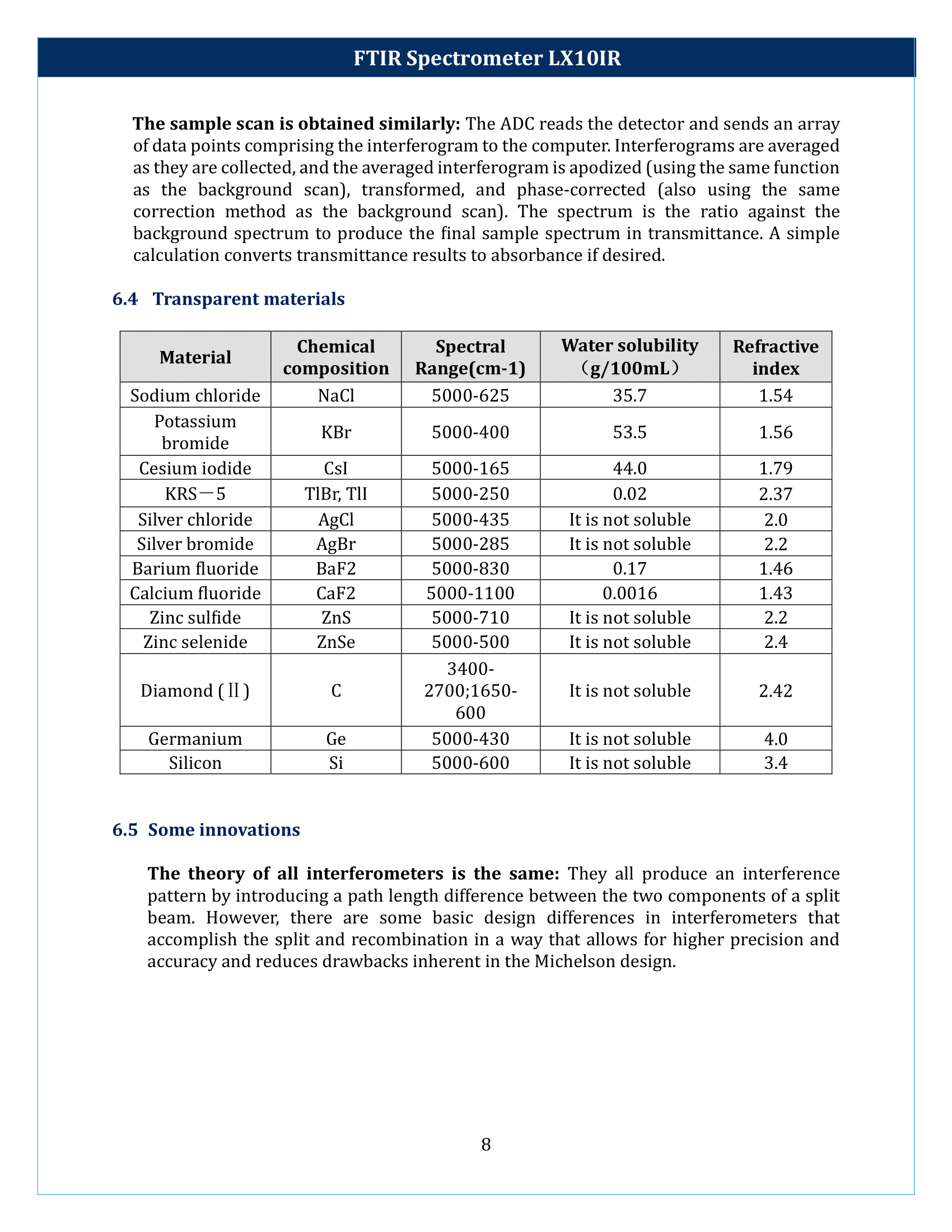 FTIR Spectrometer LX10IR Manual | Labdex