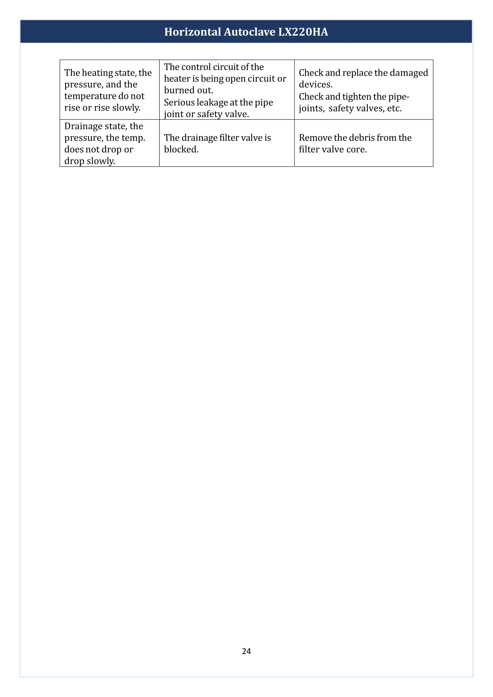 Horizontal-Autoclave-LX220HA-25.png