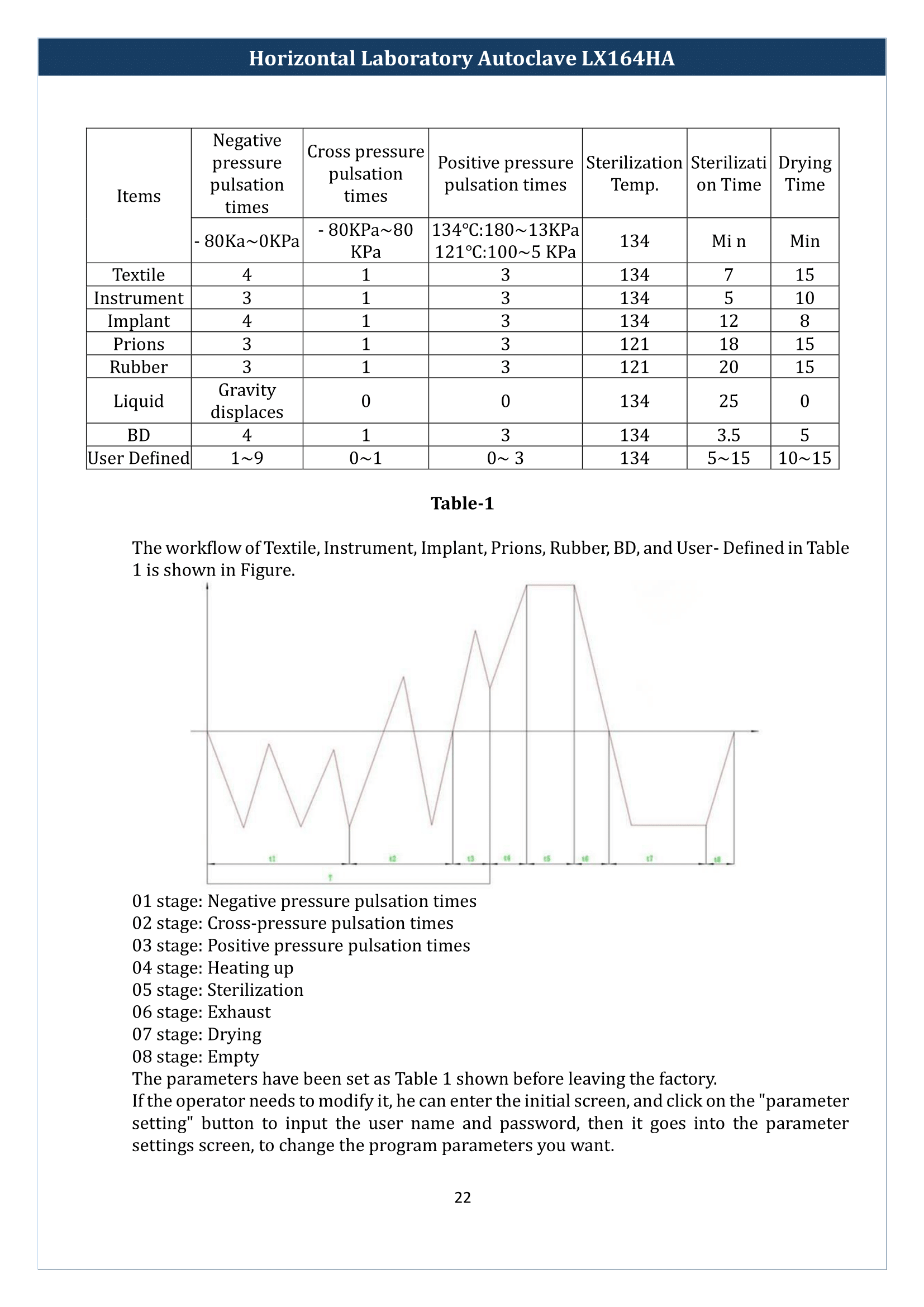 Horizontal-Laboratory-Autoclave-LX164HA-23.png