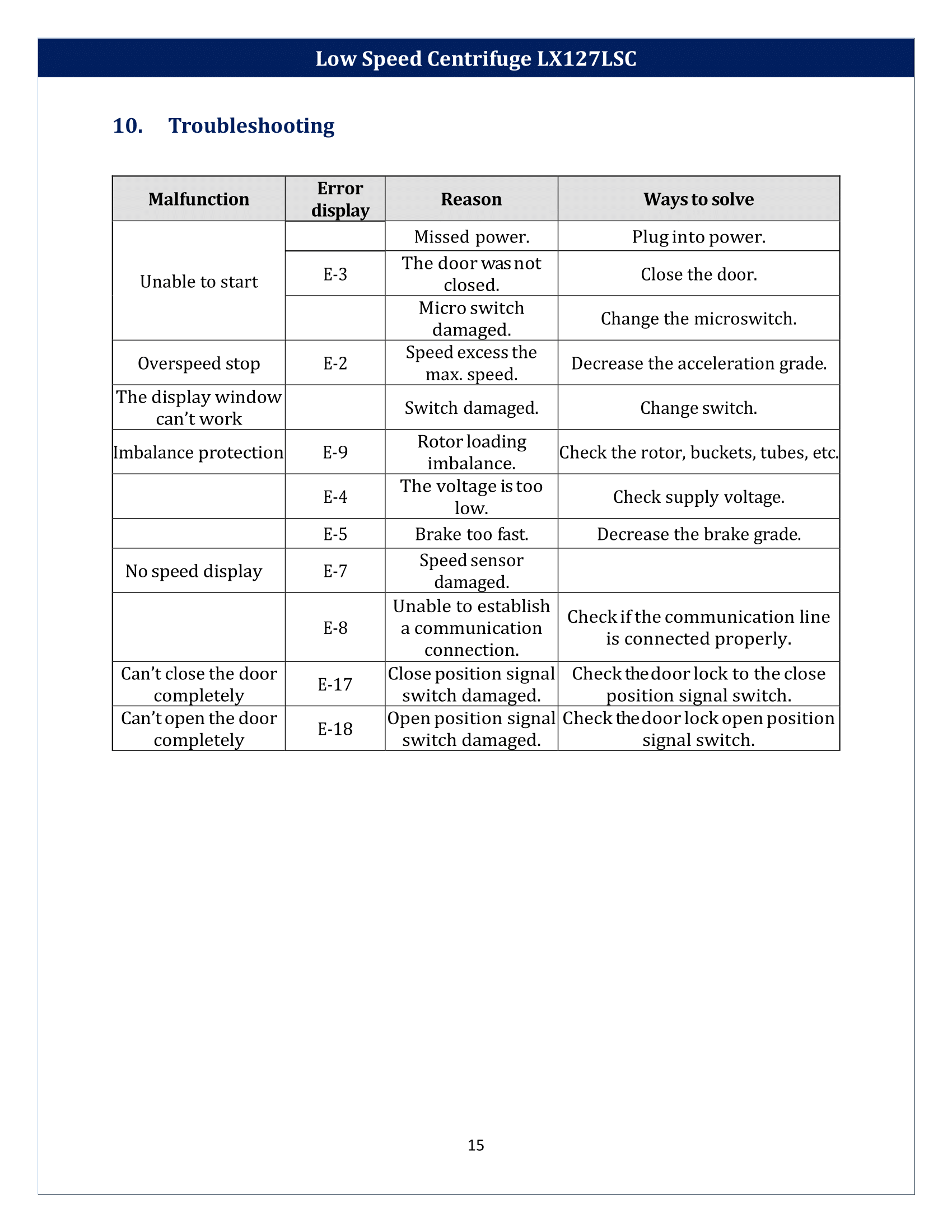 Low-Speed-Centrifuge-LX127LSC-16.png
