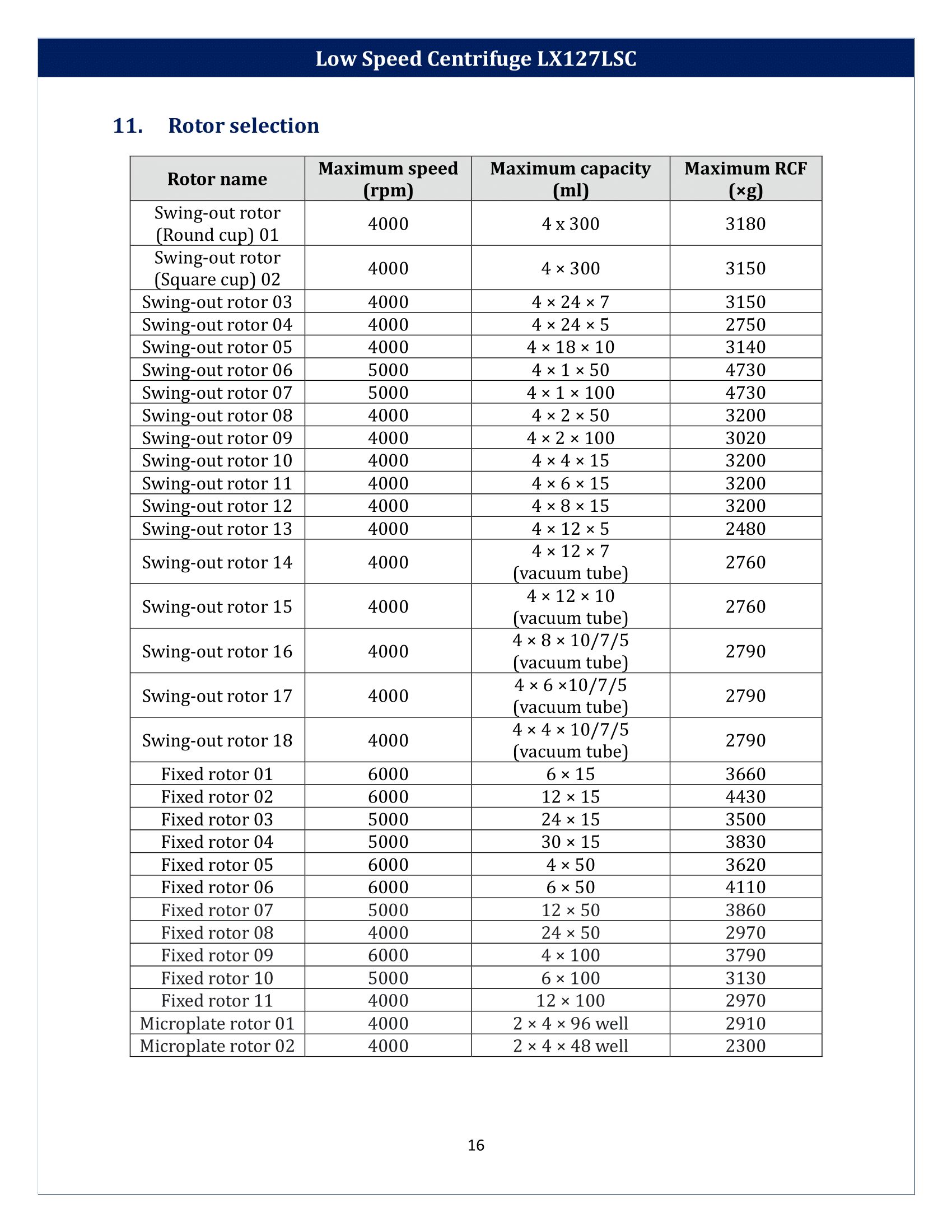 Low-Speed-Centrifuge-LX127LSC-17.png