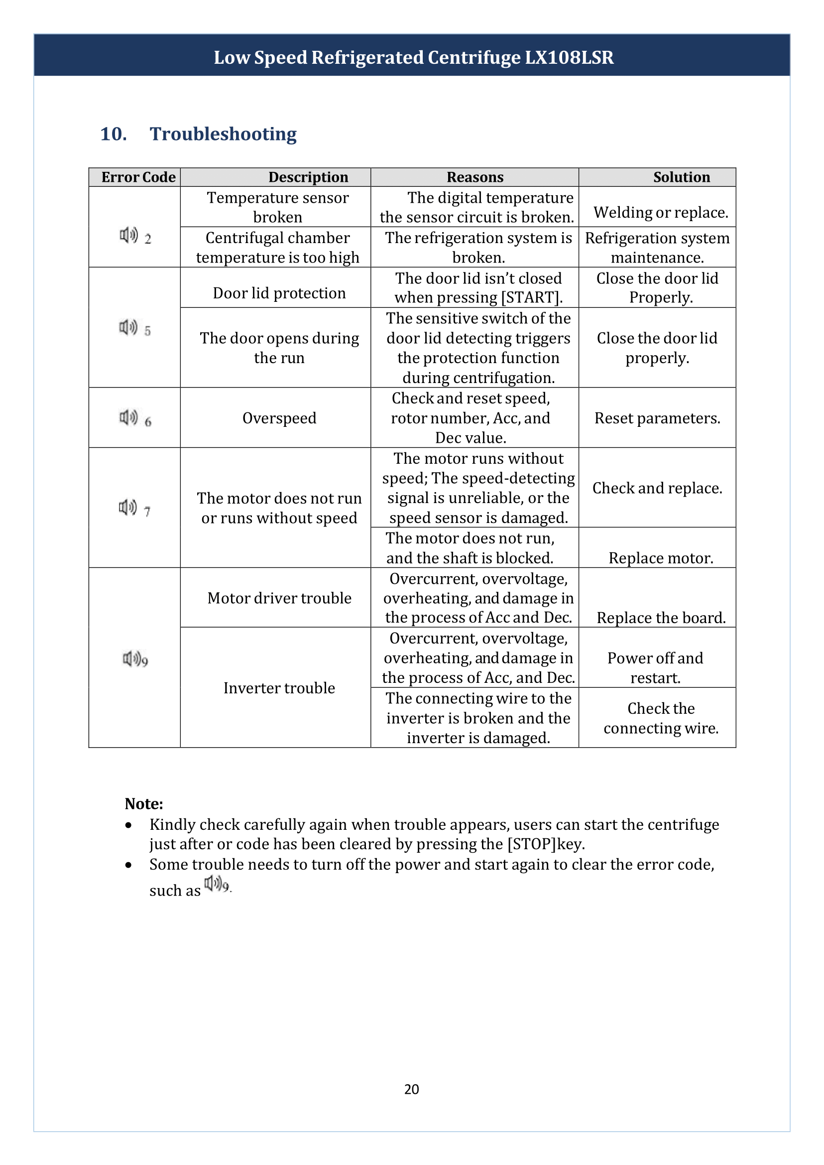 Low-Speed-Refrigerated-Centrifuge-LX108LSR-21.png