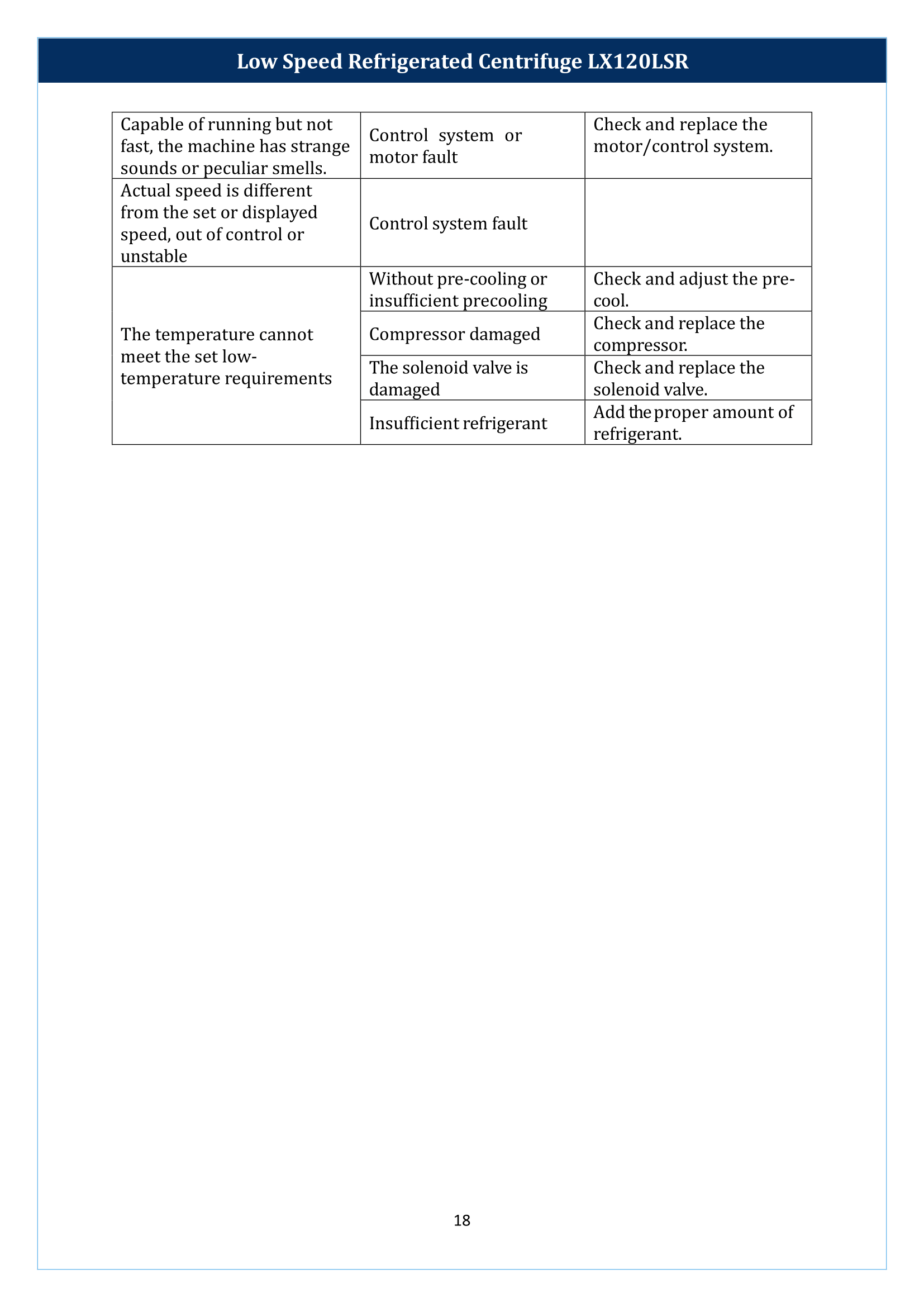 Low-Speed-Refrigerated-Centrifuge-LX120LSR-19.png