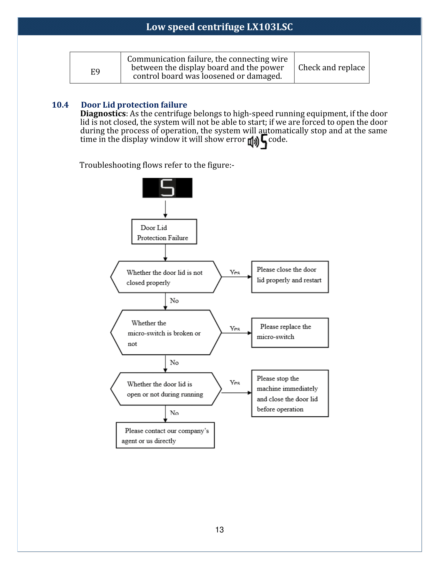 Low-speed-centrifuge-LX103LSC-14.png