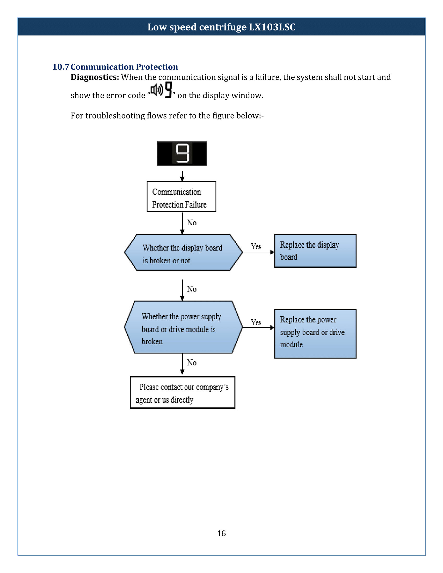 Low-speed-centrifuge-LX103LSC-17.png