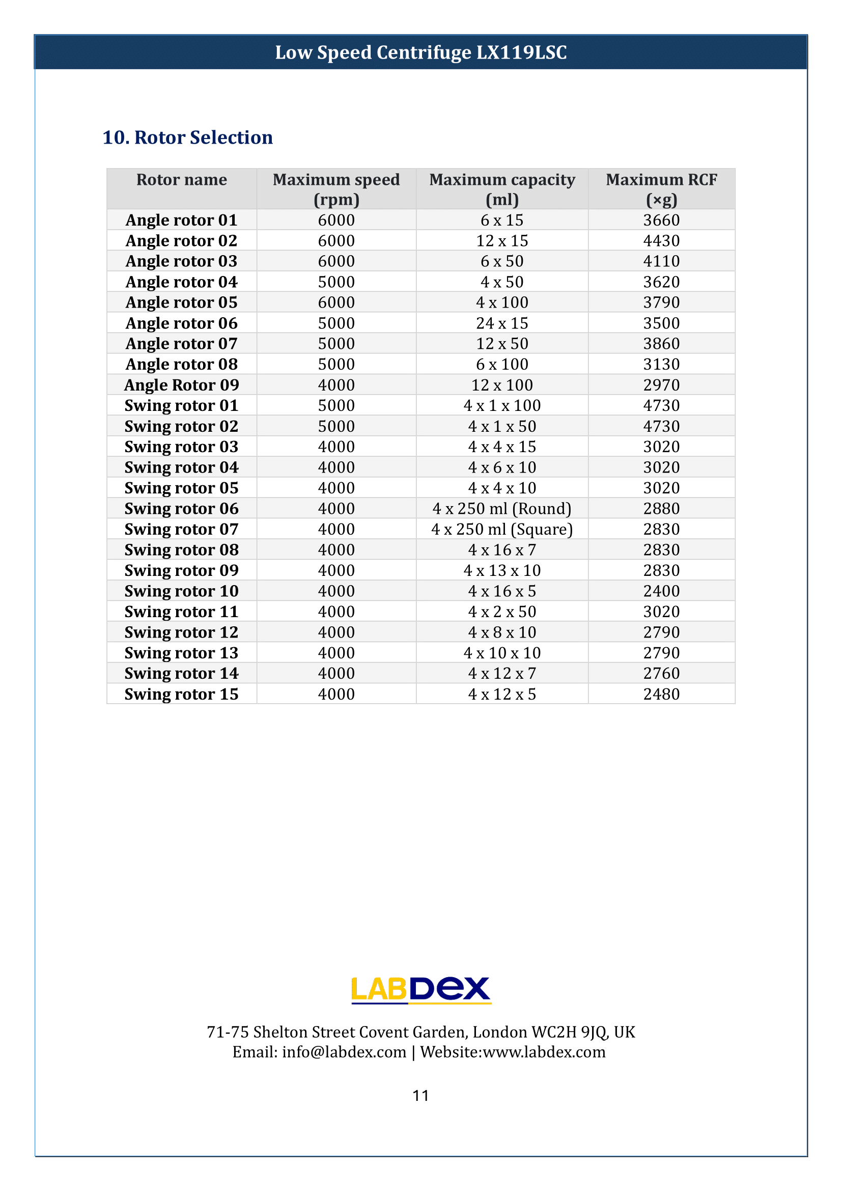 Low-speed-centrifuge-LX119LSC-12.png