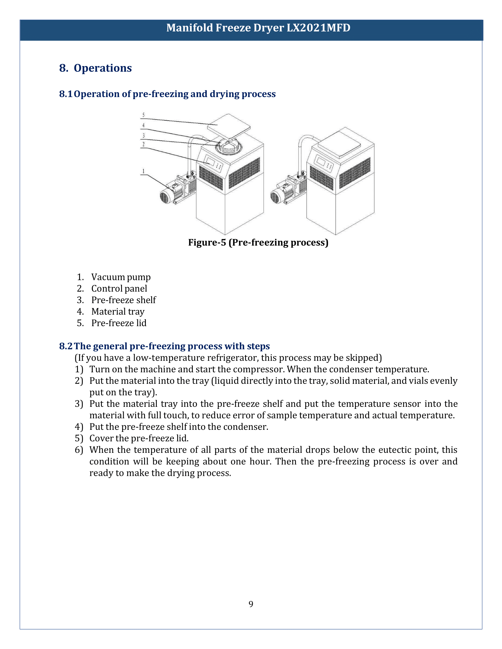 Manifold-Freeze-Dryer-LX2021MFD-10.png