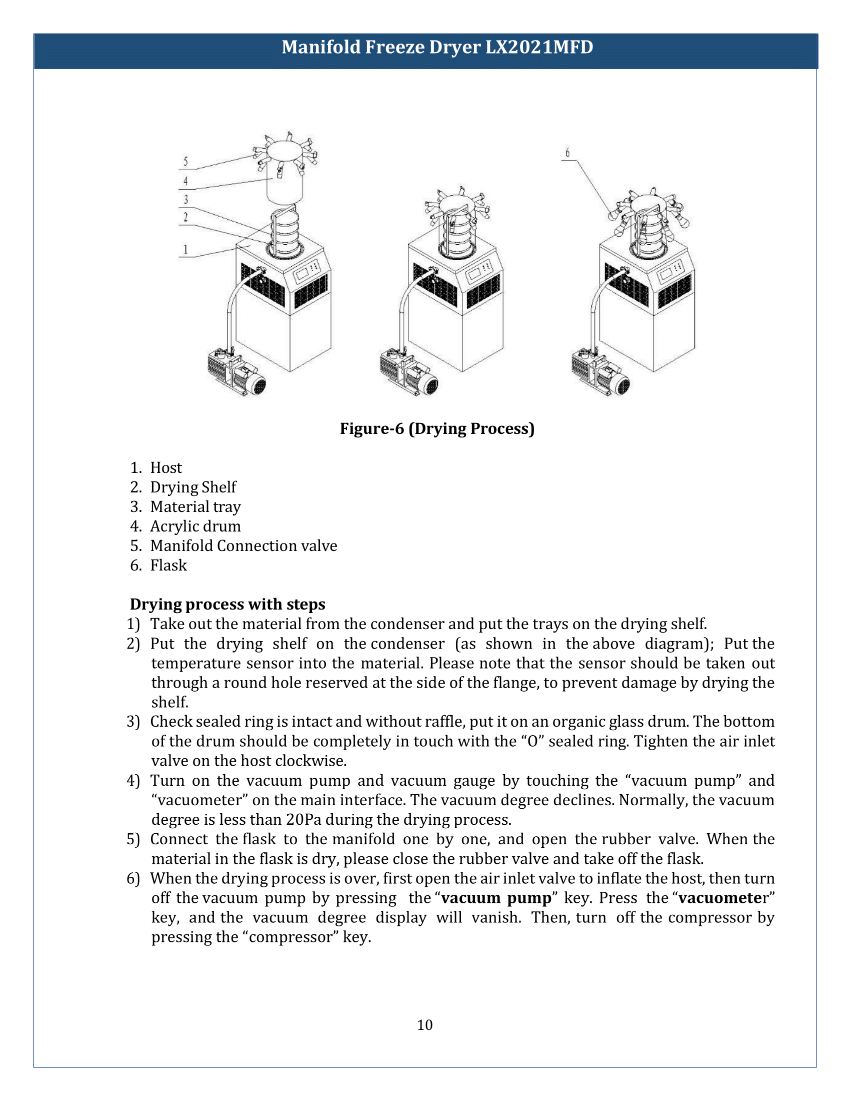Manifold-Freeze-Dryer-LX2021MFD-11.png