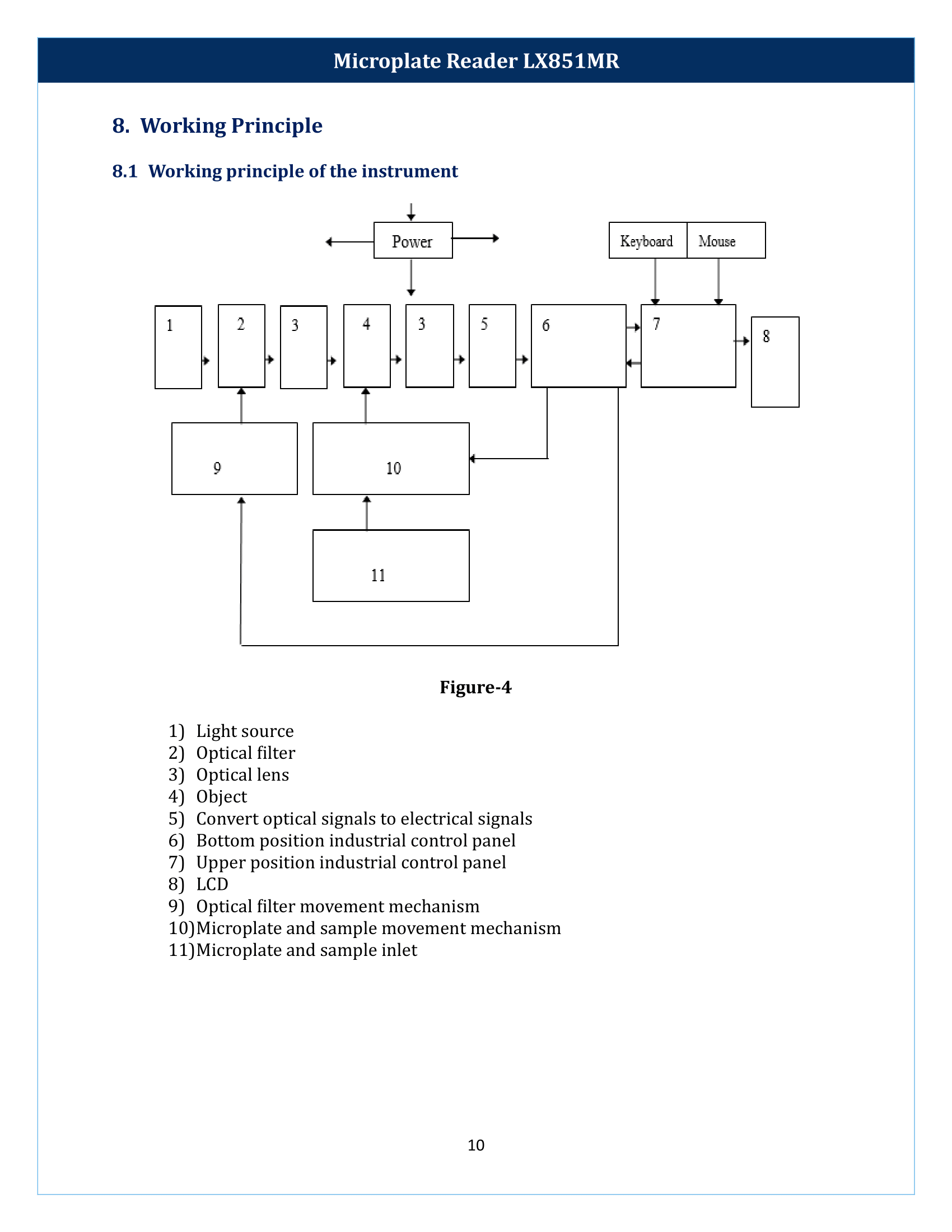 Microplate-reader-LX851MR-11.png