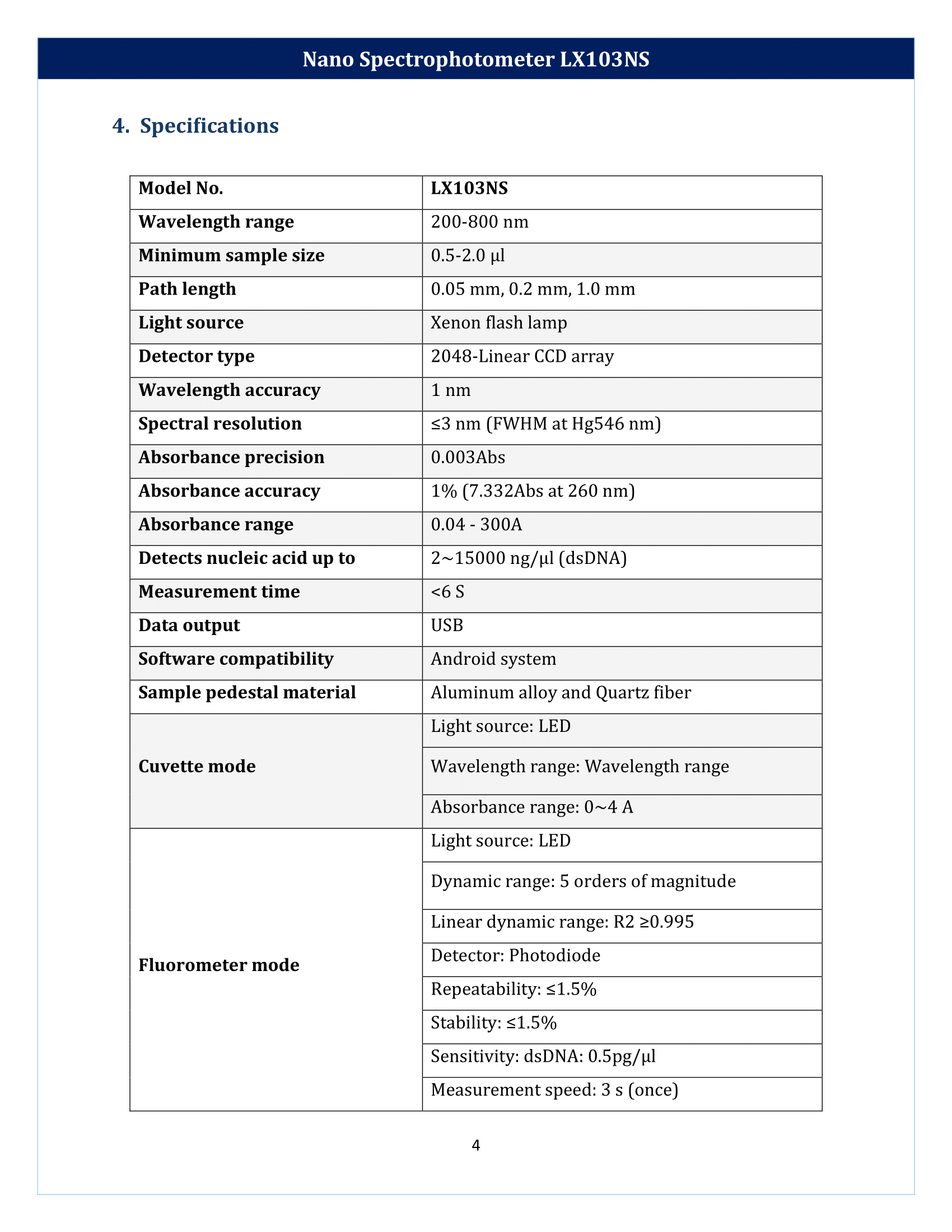 Nano-Spectrophotometer-LX103NS-05.png