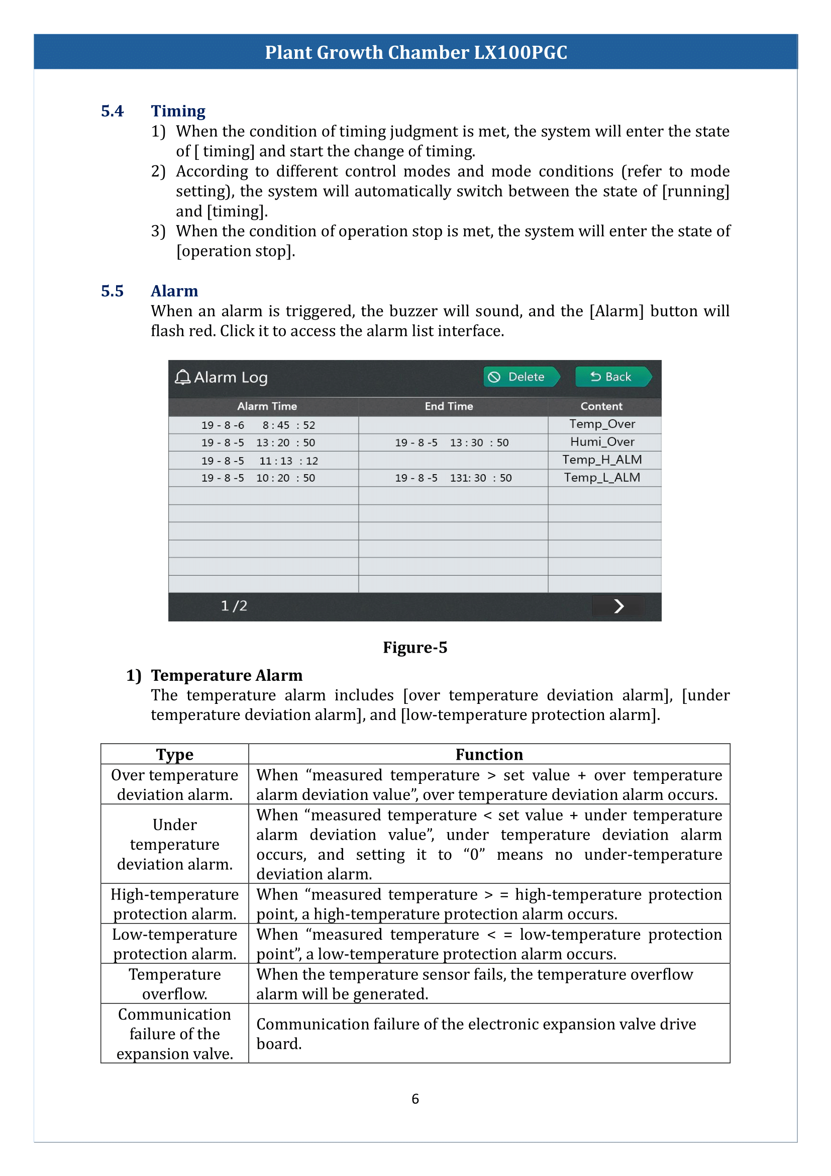 Plant-Growth-Chamber-LX100PGC-07.png