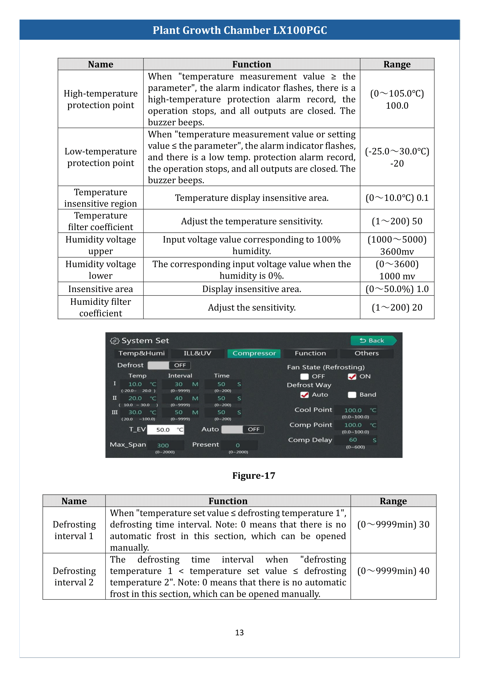 Plant-Growth-Chamber-LX100PGC-14.png