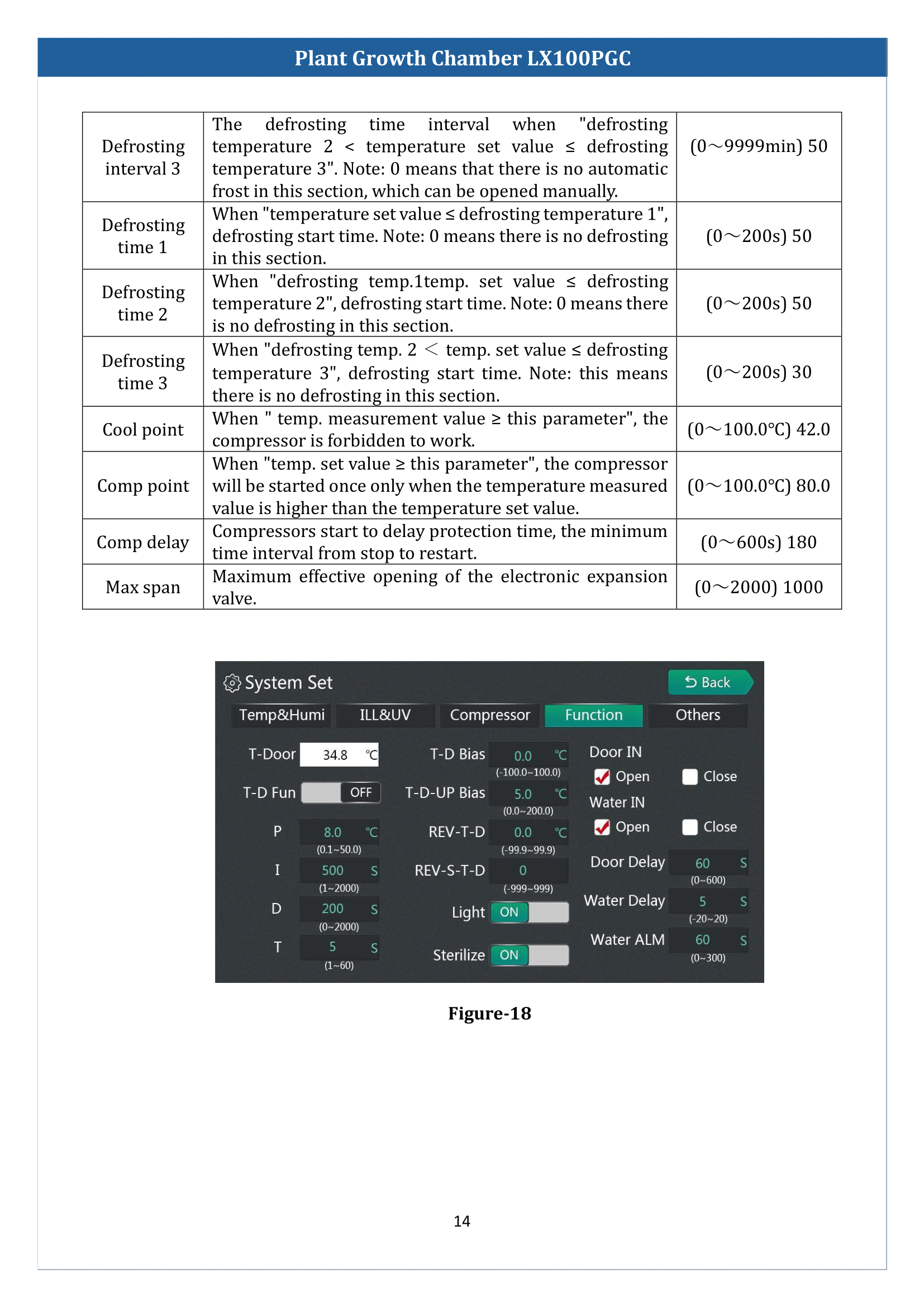 Plant-Growth-Chamber-LX100PGC-15.png