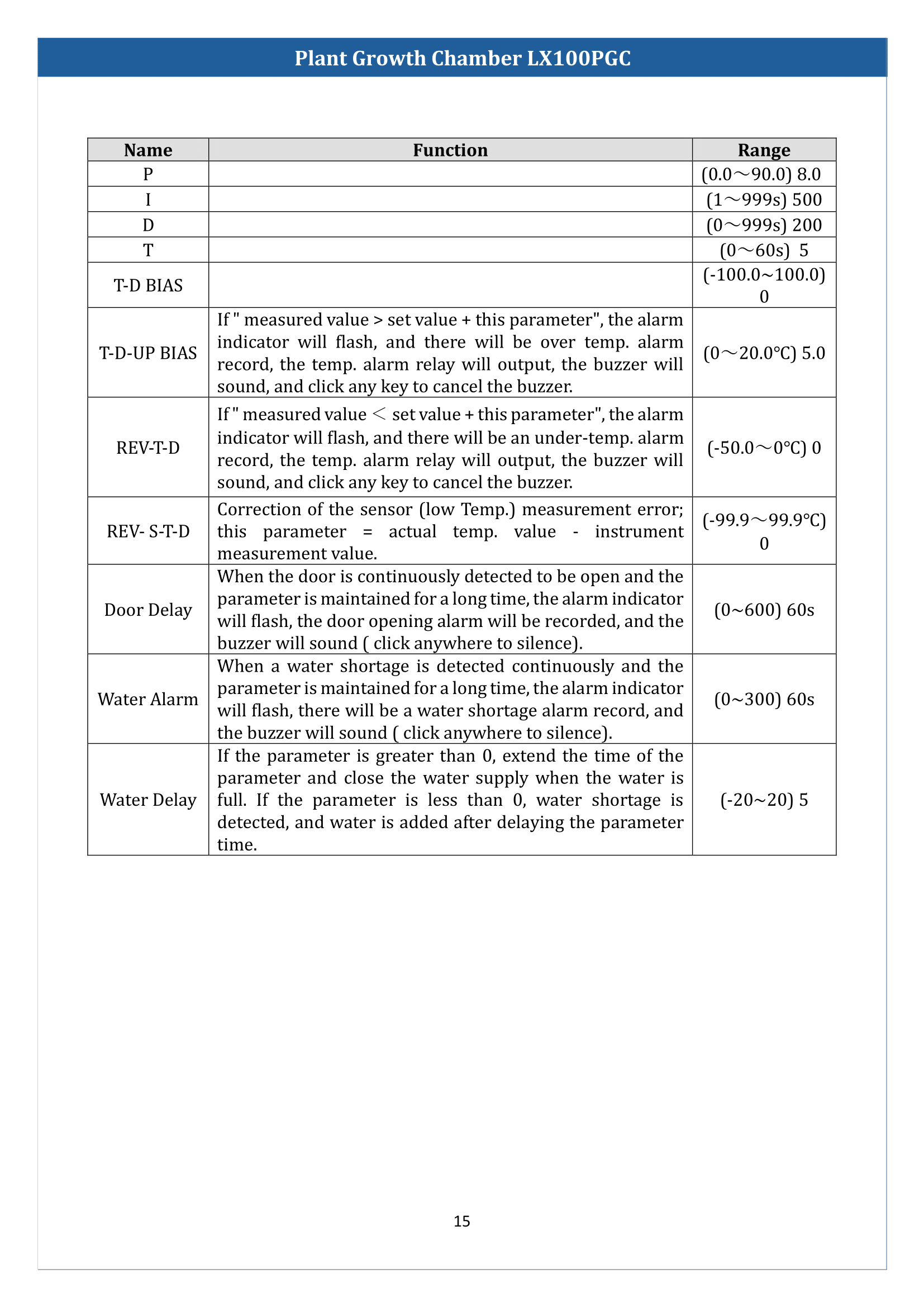 Plant-Growth-Chamber-LX100PGC-16.png