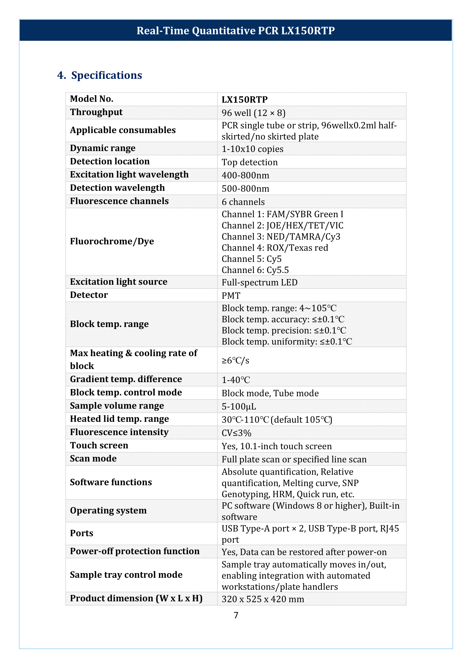 Real-Time-Quantitative-PCR-LX150RTP-08.png