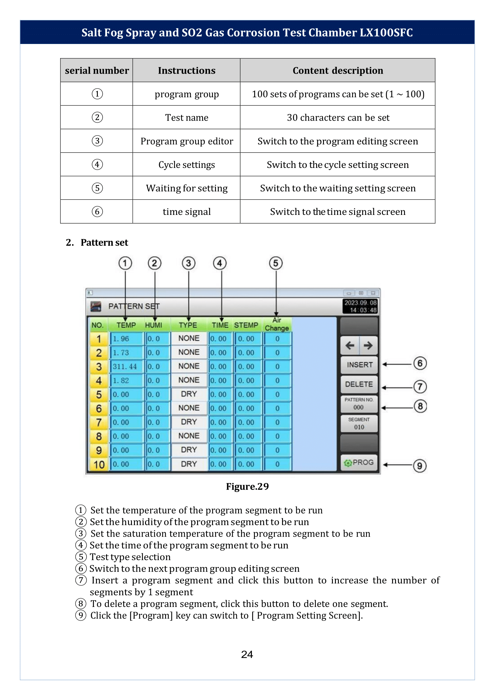 Salt-Fog-Spray-and-SO2-Gas-Corrosion-Test-Chamber-LX100SFC-25.png