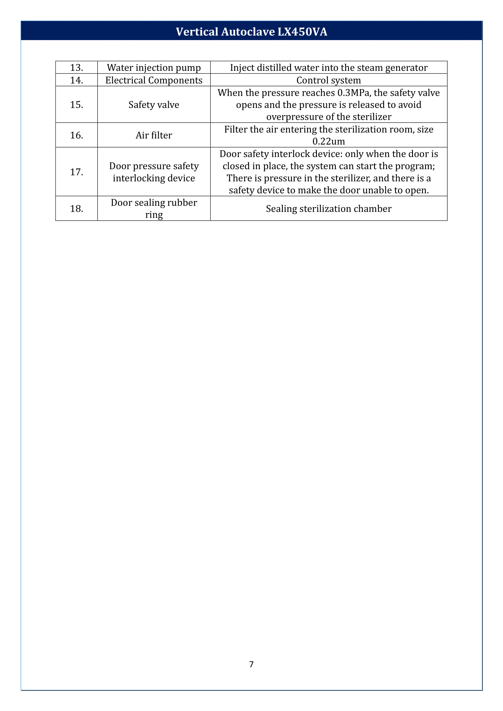 Vertical-Autoclave-LX450VA-08.png
