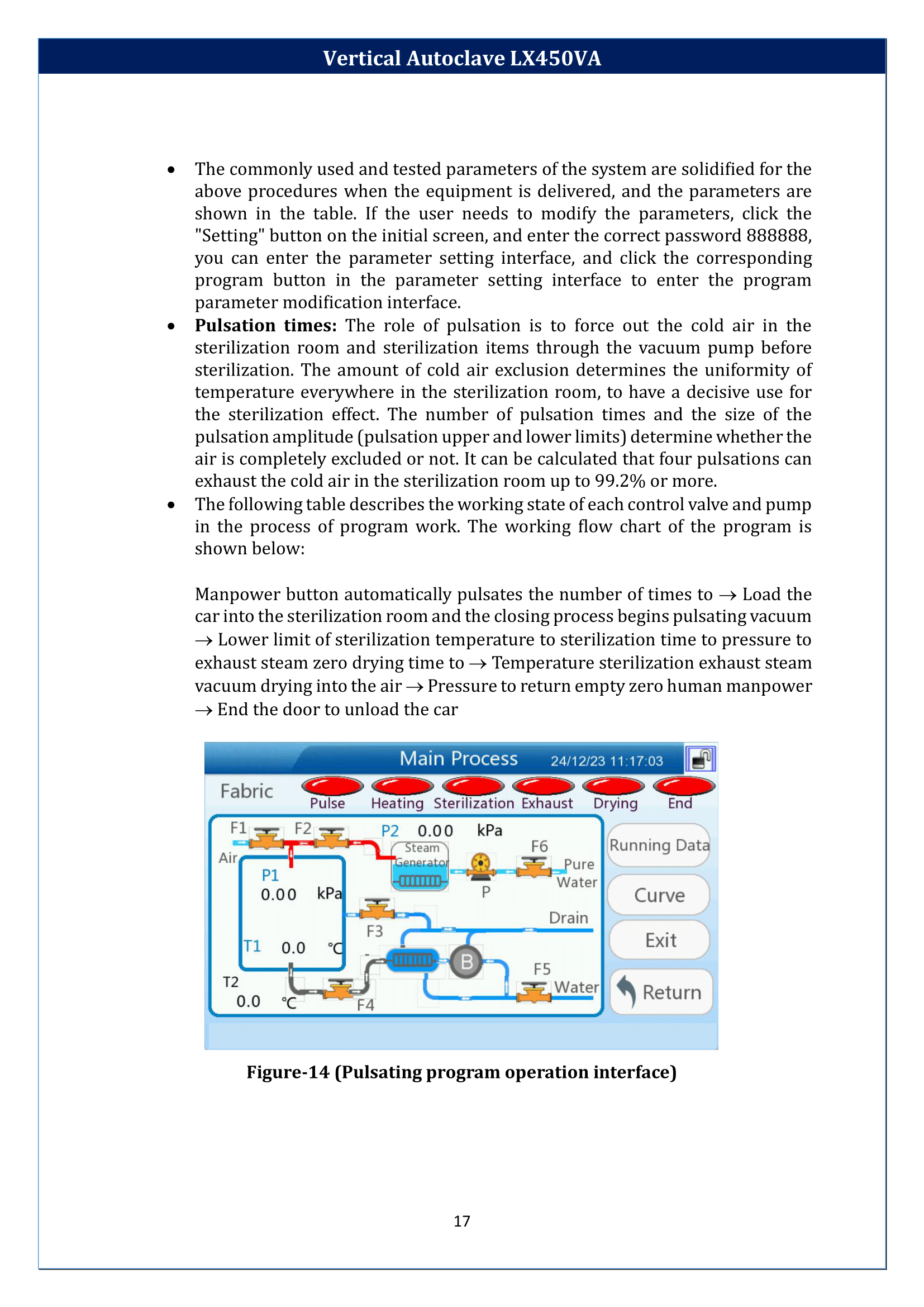 Vertical-Autoclave-LX450VA-18.png