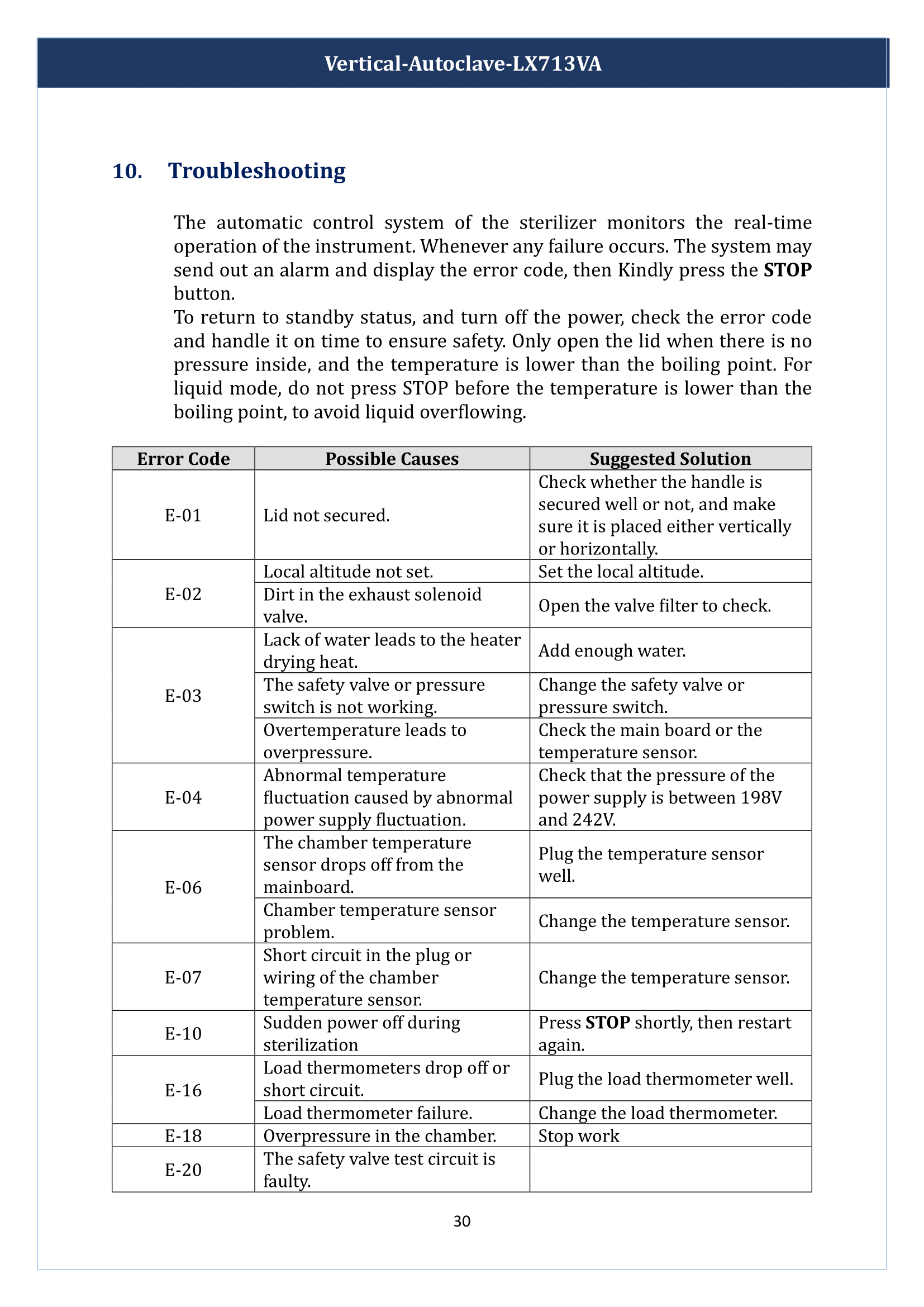 Vertical-Autoclave-LX713VA-31.png