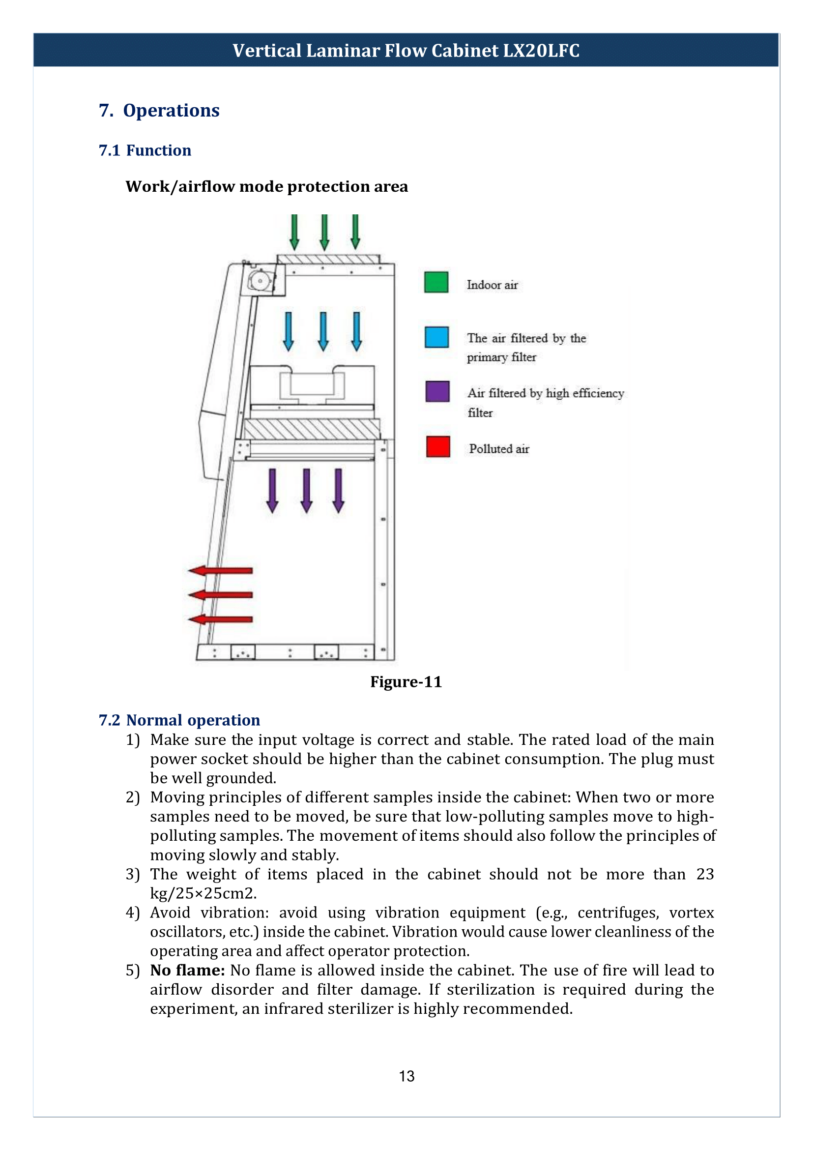 Vertical-Laminar-Flow-Cabinet-LX20LFC-14.png