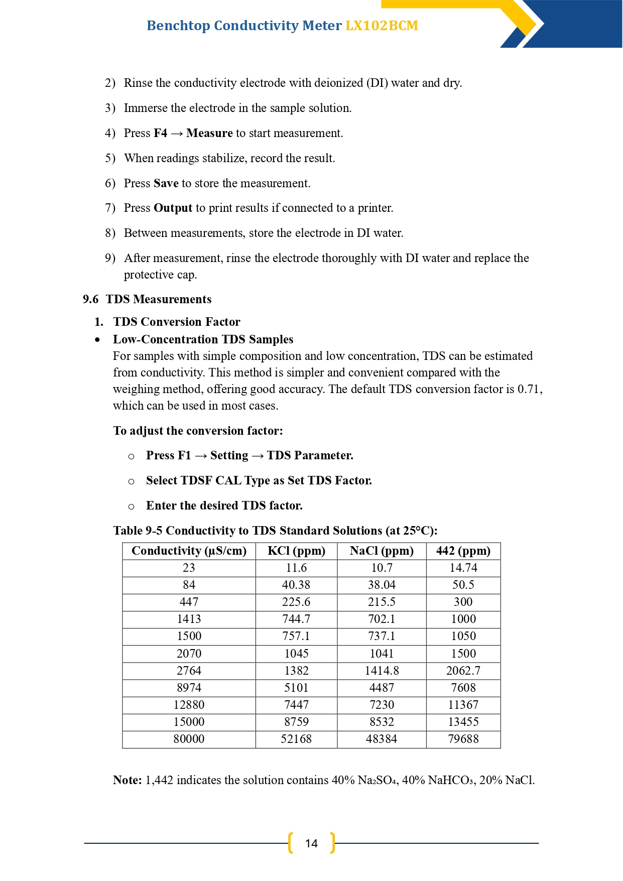 benchtop-conductivity-meter-lx102bcm-16.jpg